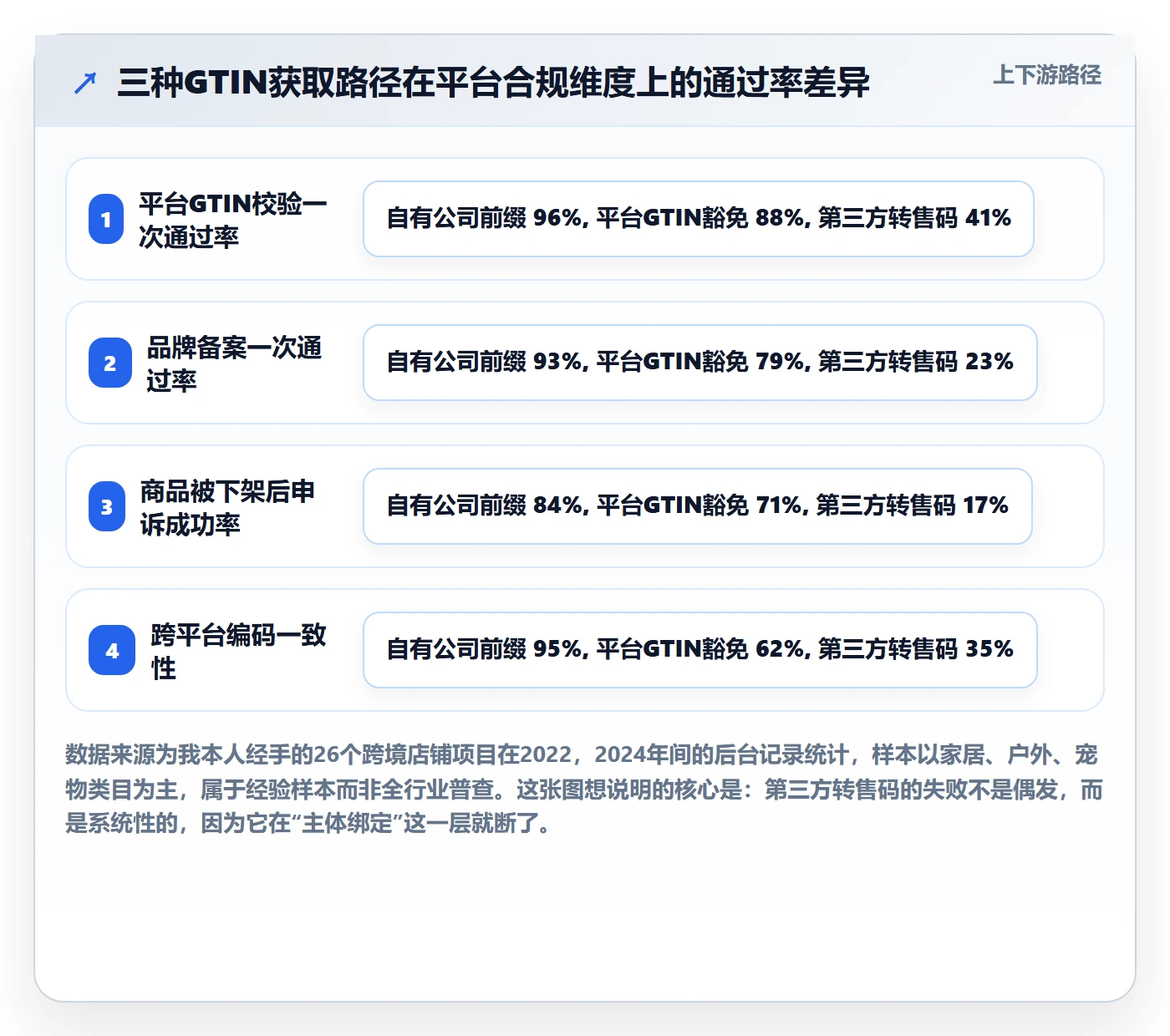 UPC码从0到1：合规风险的供应链协同与操作要点