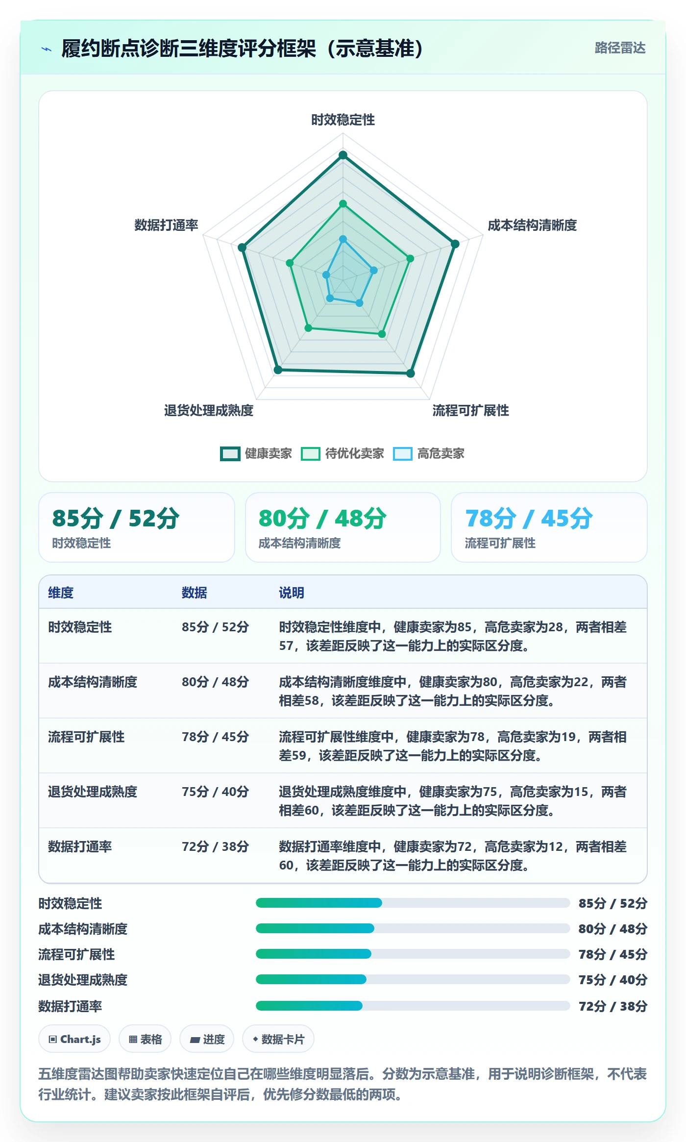 跨境电商一站式服务优化清单：仓储物流与流程设计的关键动作