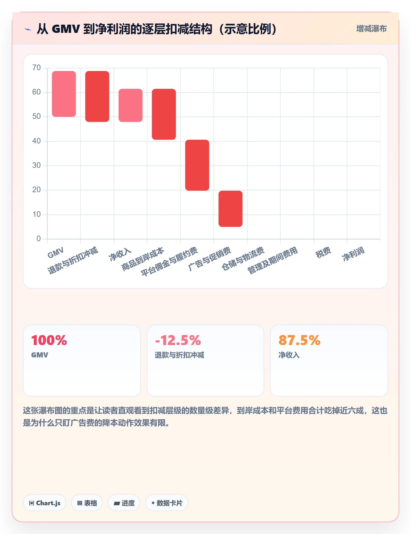 erp跨境电商实施路径：财务核算如何完成精细化运营