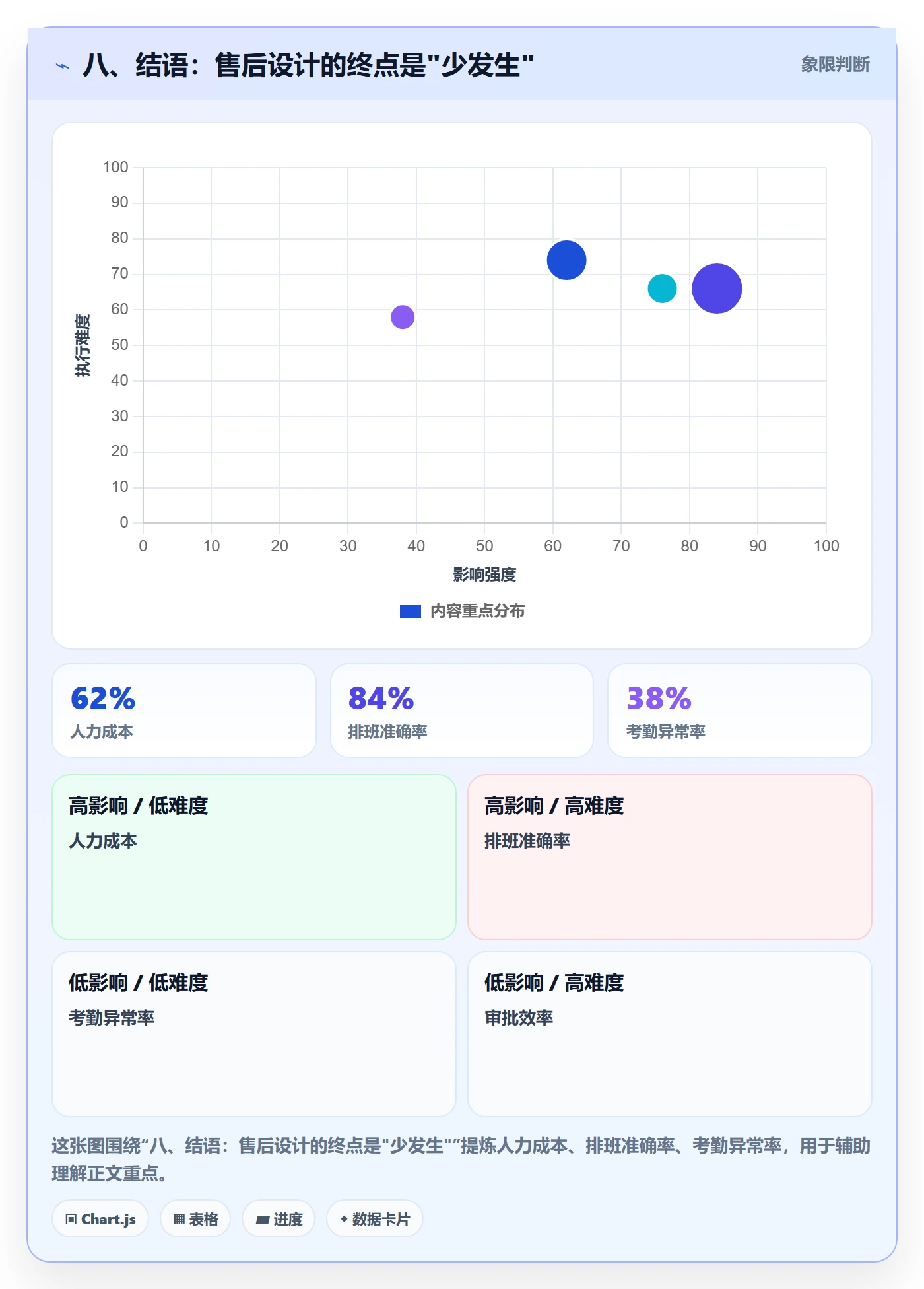 八、结语：售后设计的终点是"少发生"