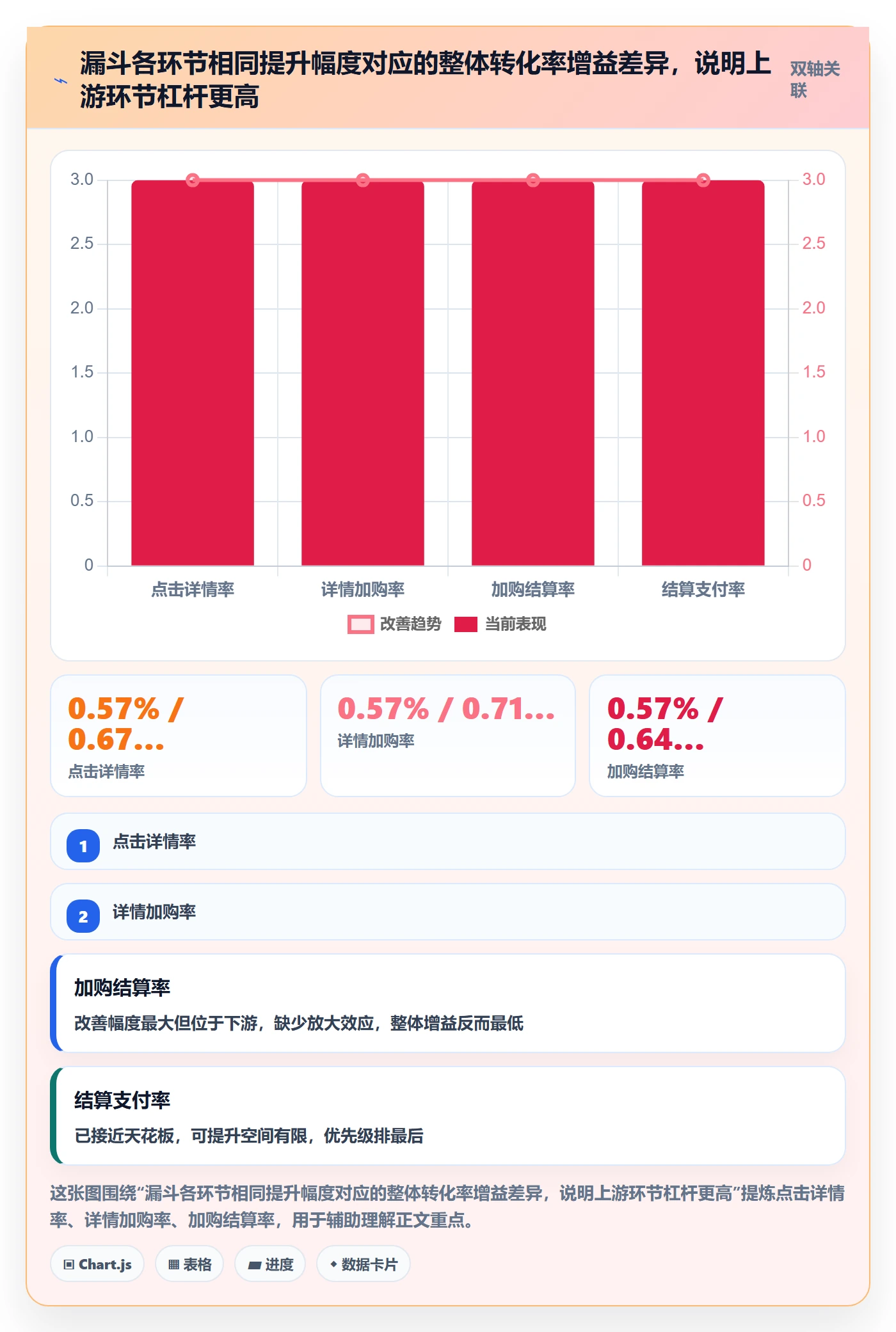 跨境电商运营怎么优化？先从转化优化的数据复盘入手