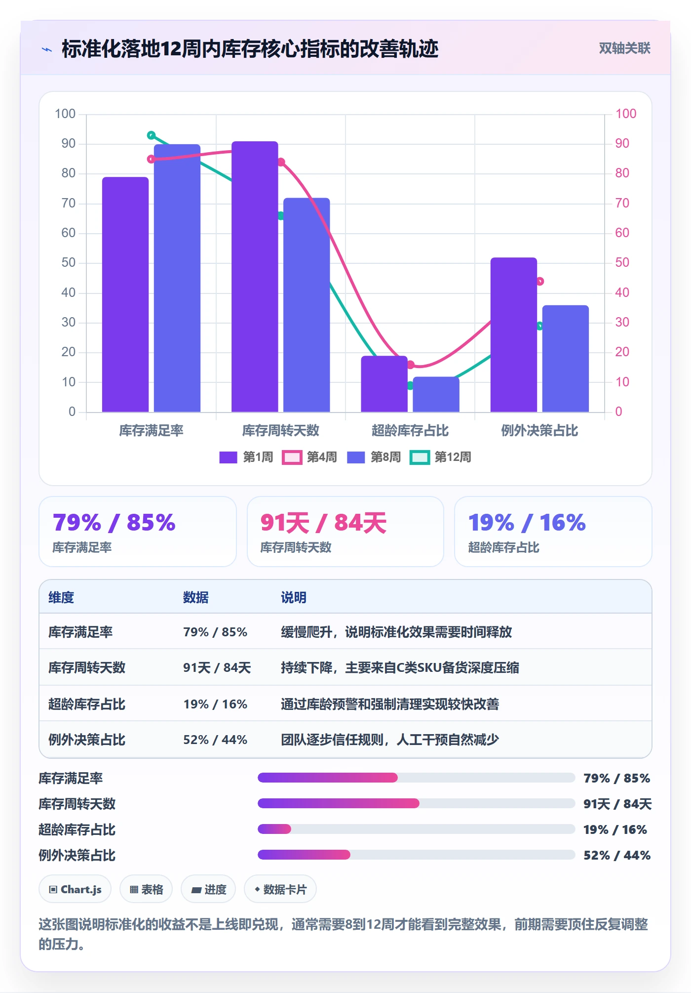 亚马逊软件实践指南：库存管理的标准化管理怎样更有效