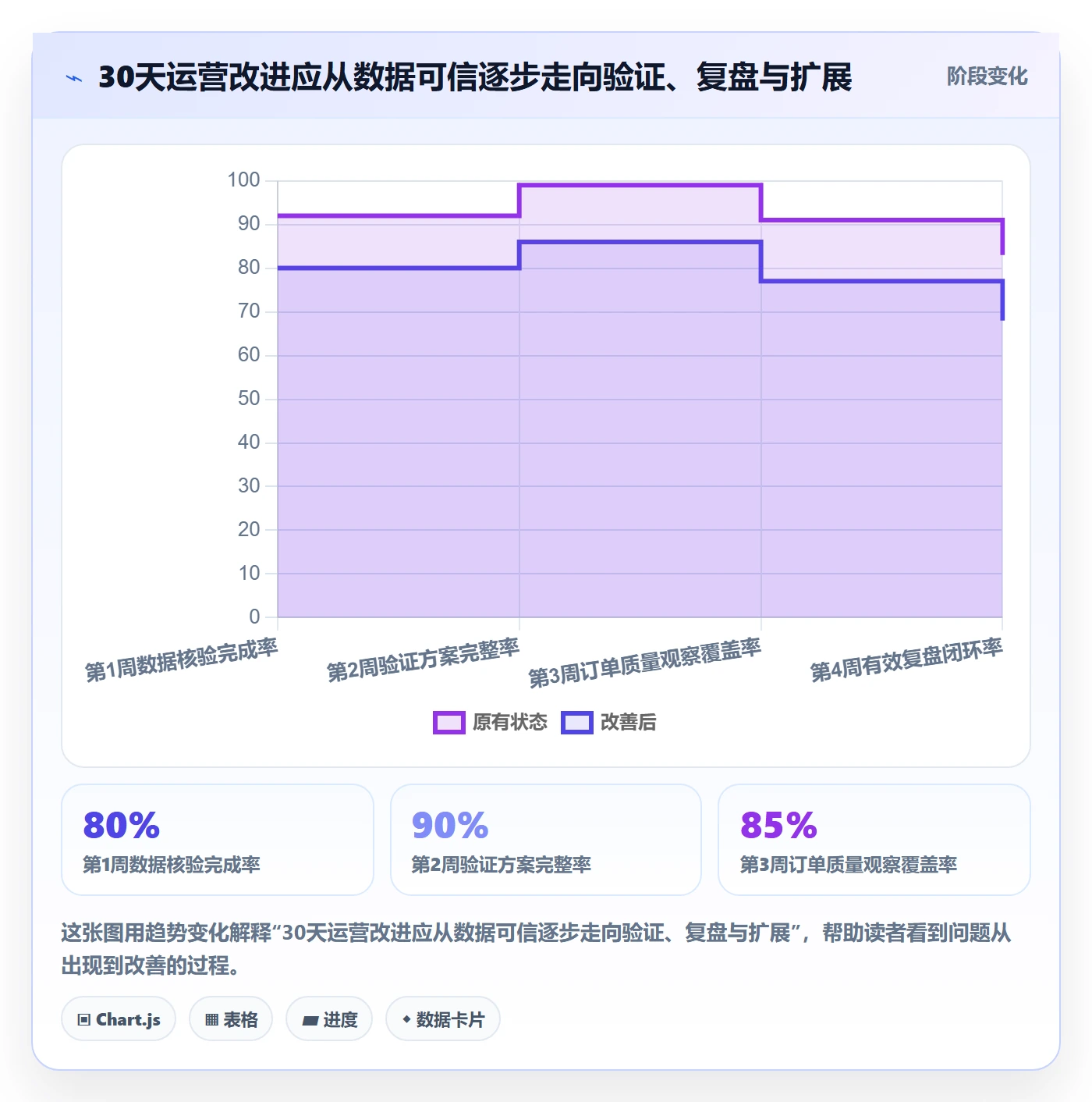 跨境电商优化清单：平台规则与精细化运营的关键动作