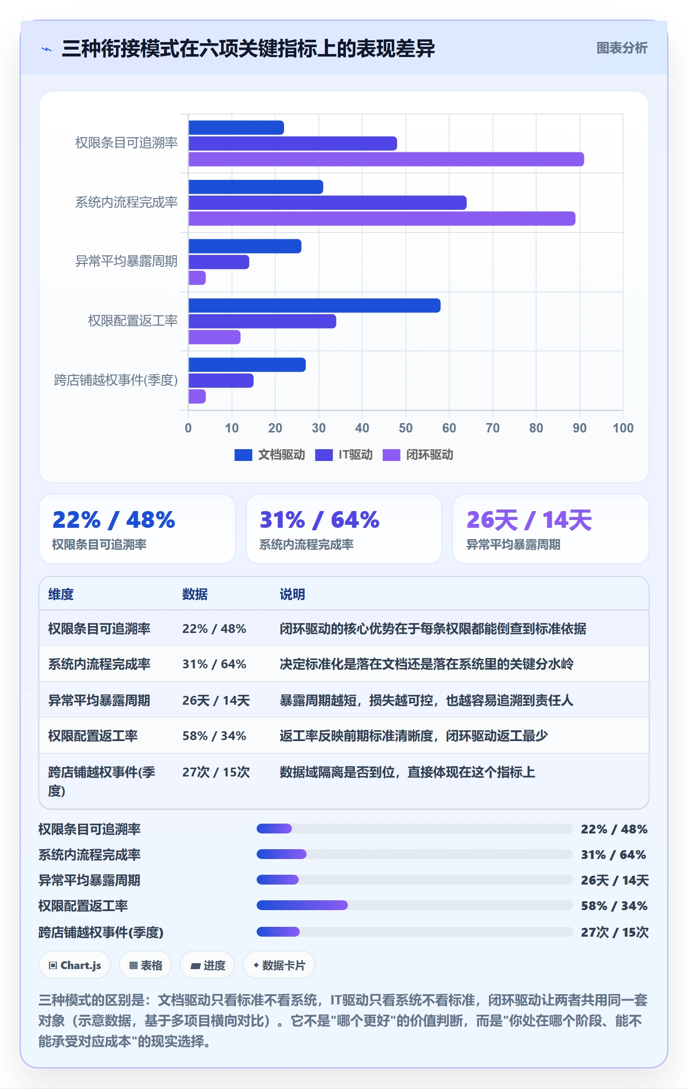 erp跨境电商规划方法:权限管理与标准化管理如何衔接