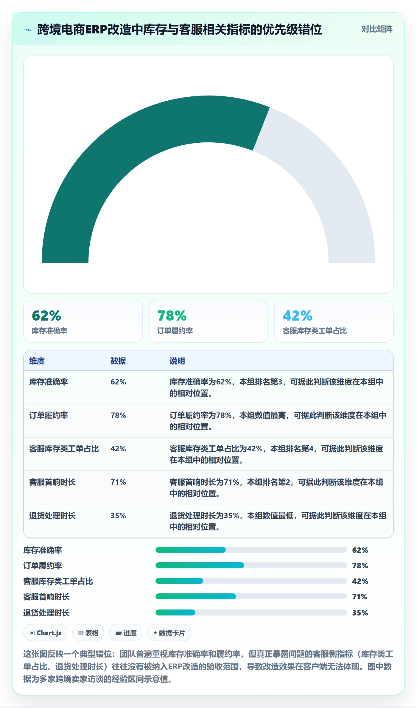 erp跨境电商改造重点:从库存管理推进客户服务