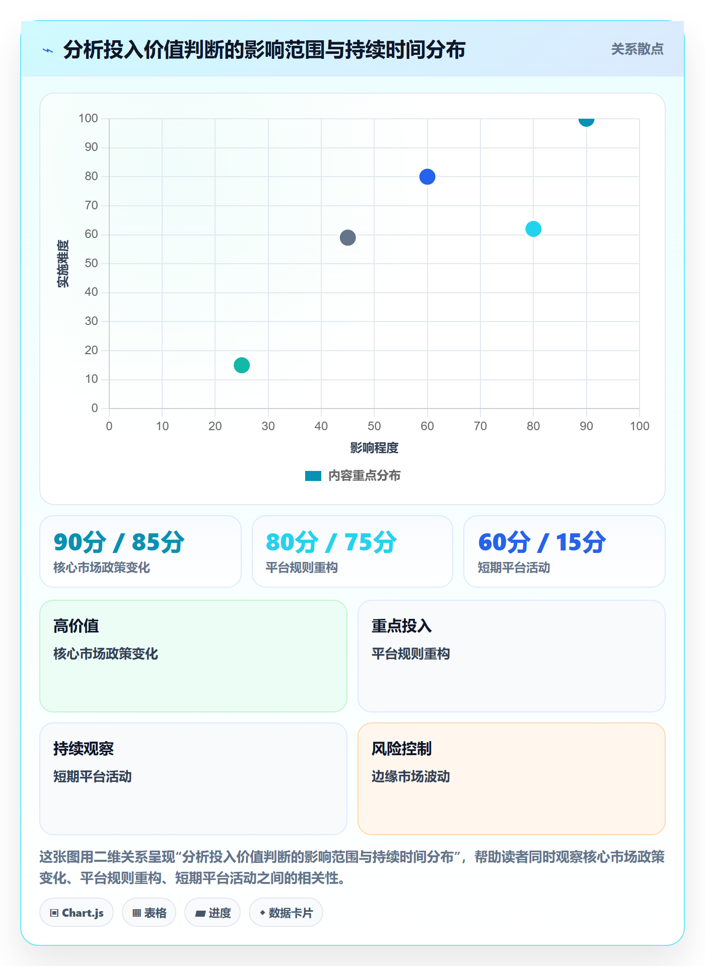 外贸数据分析平台应用思路：围绕市场趋势拆解平台规则