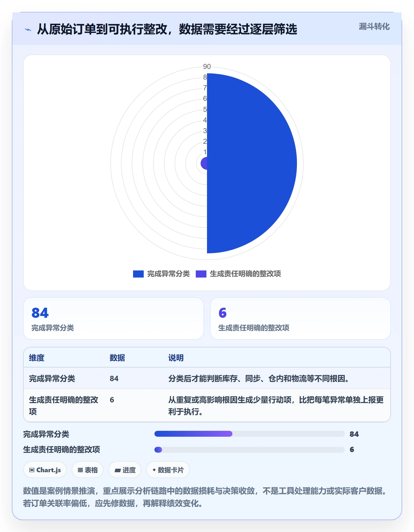 temu方案设计：账号绩效场景的本地化运营怎么做