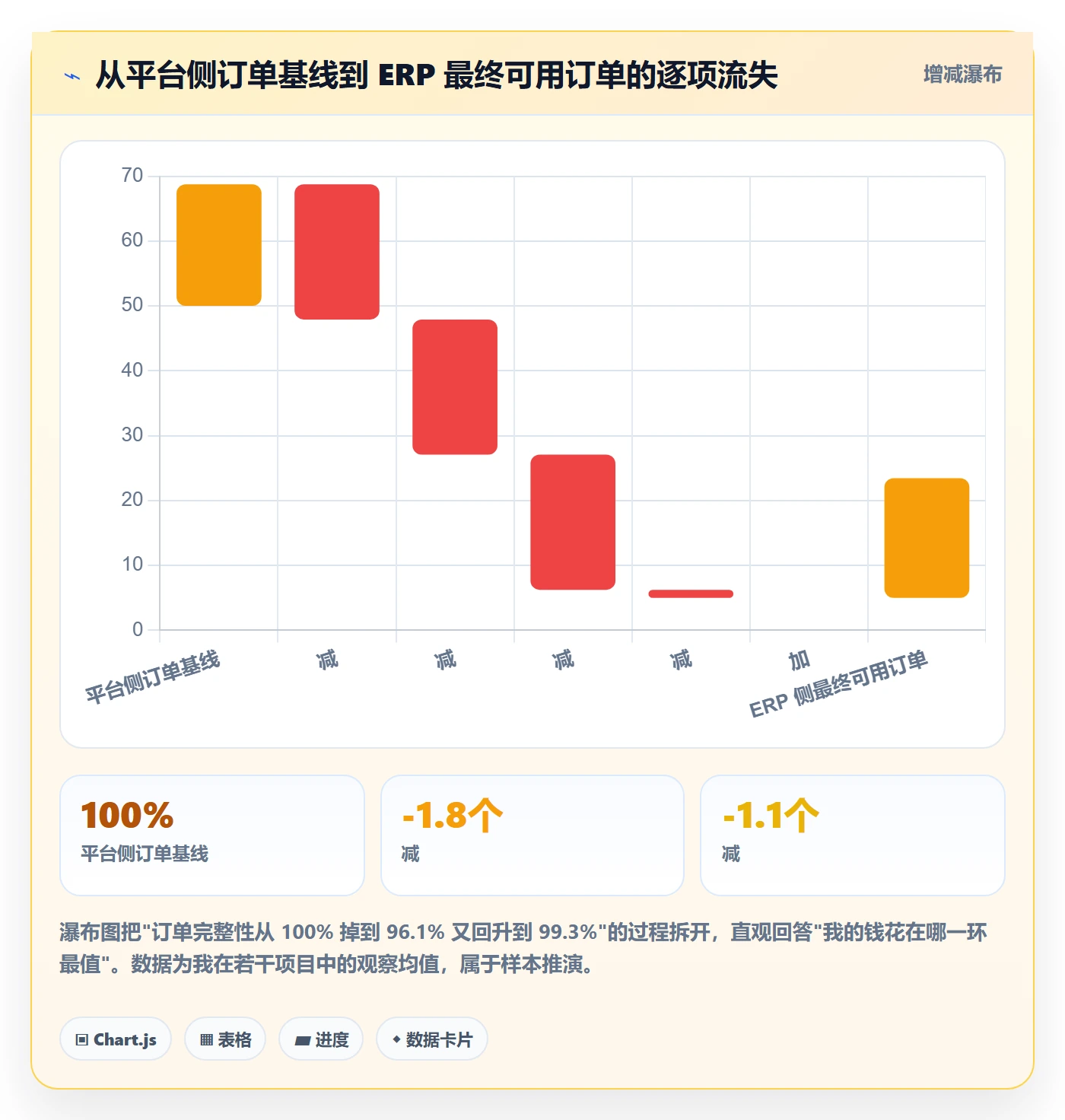 erp跨境电商怎么优化？先从订单同步的风险排查入手