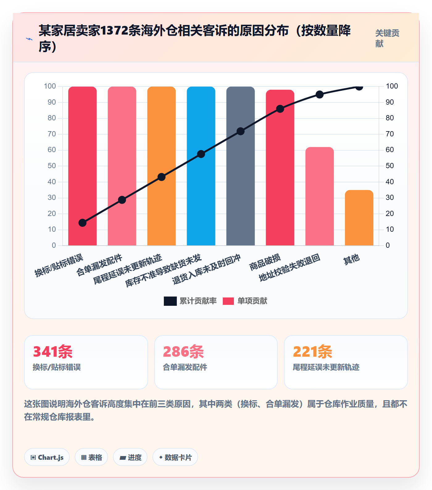 跨境电商运营怎么落地？从客户服务讲清海外仓管理