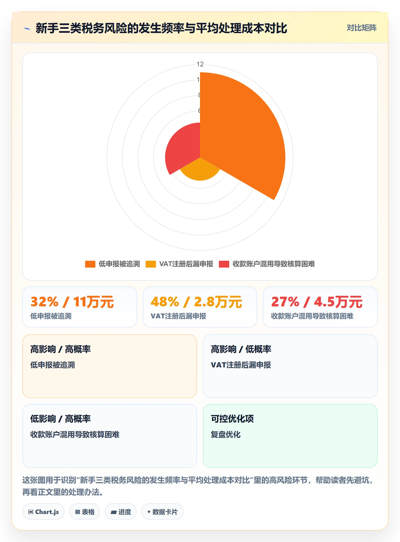 跨境电商一站式服务实用方法：围绕税务合规建立新手避坑