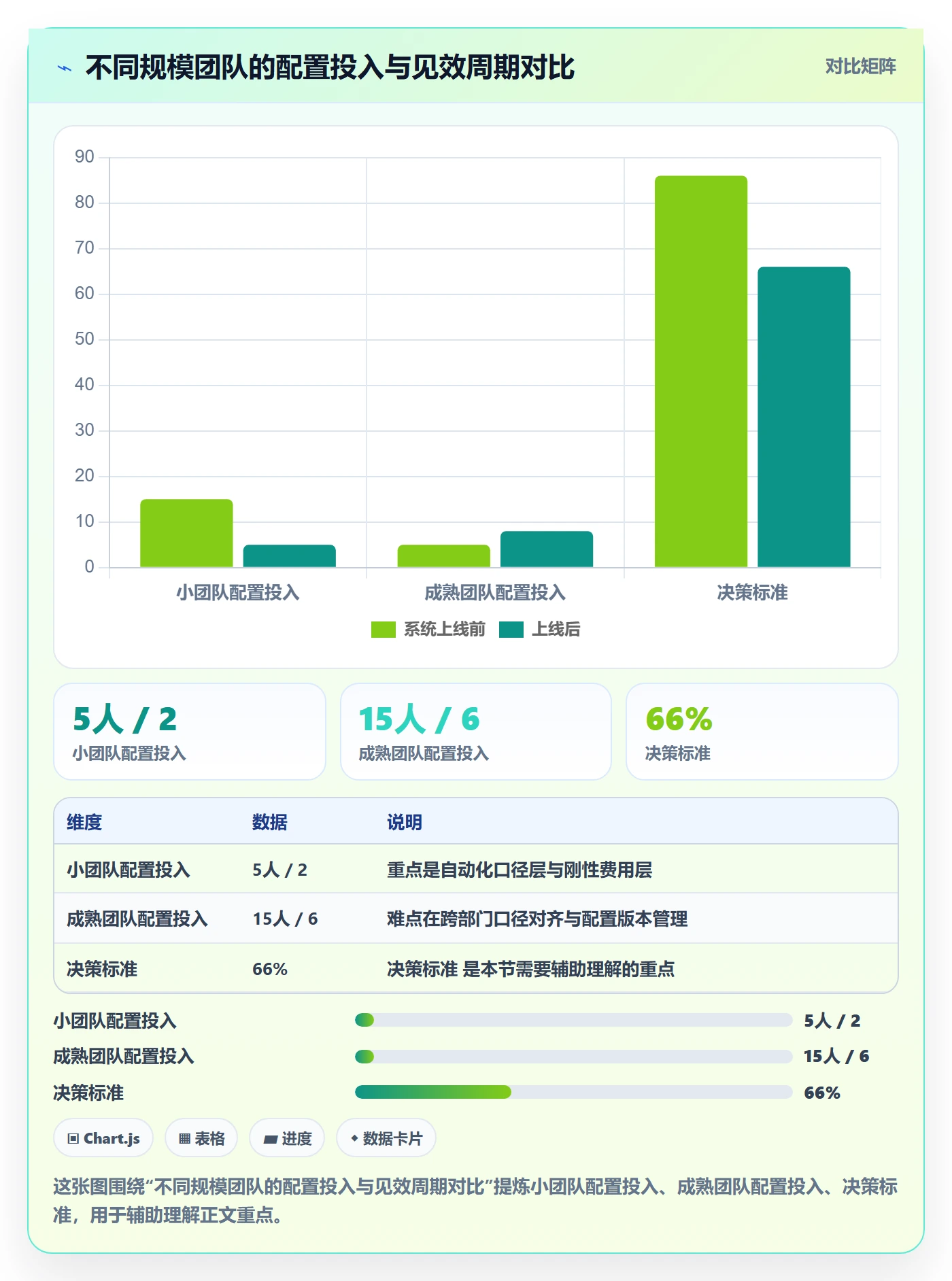 商品分析配置指南：利润空间需要哪些入门指南设置