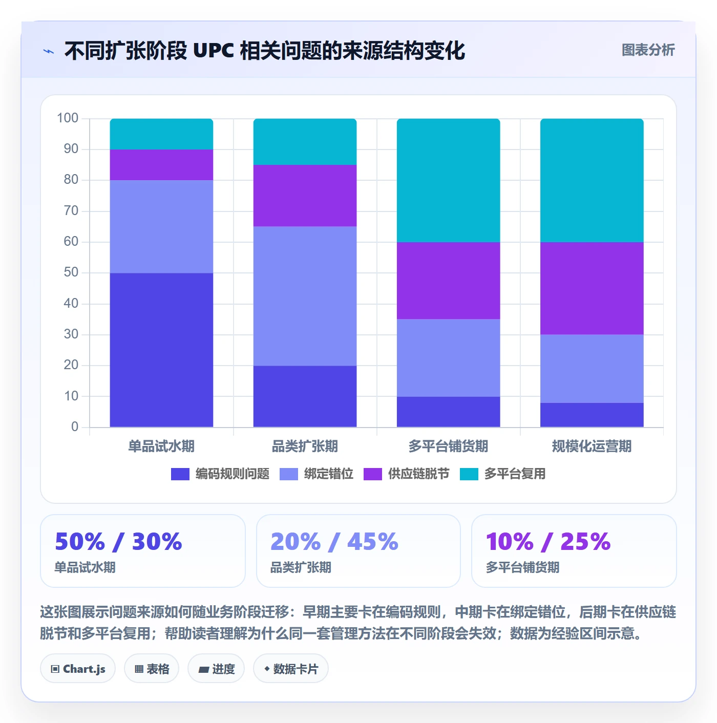 UPC码建设路线：从商品绑定到工具对比分几步