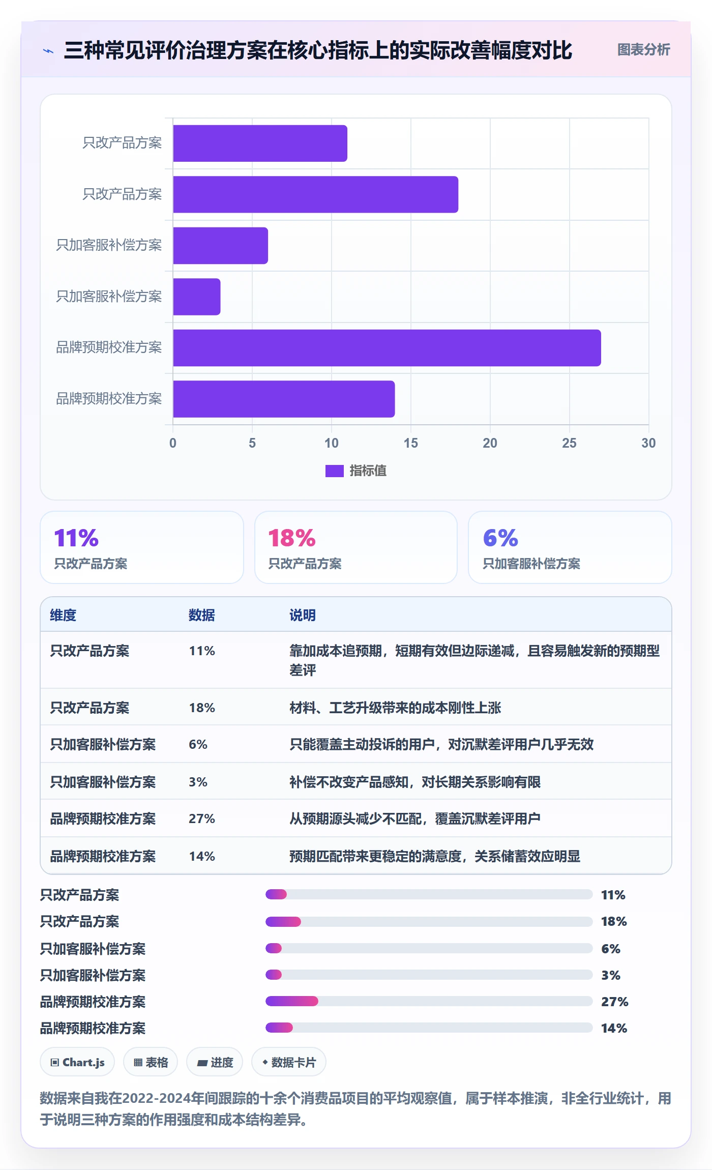 商品分析工作指南：用品牌建设解决用户评价问题
