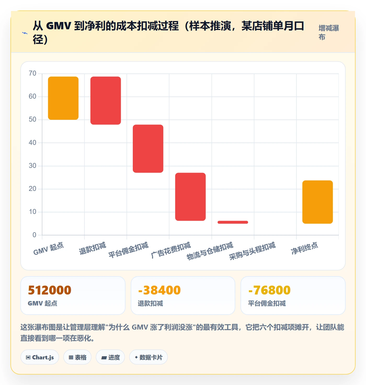 跨境电商运营落地清单：数据复盘相关的精细化运营事项
