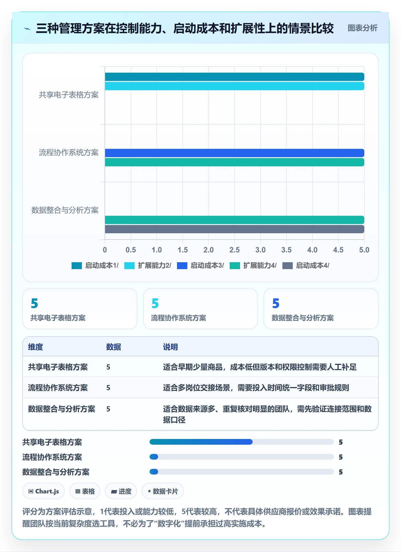 temu工作指南：用合规管理解决半托管模式问题