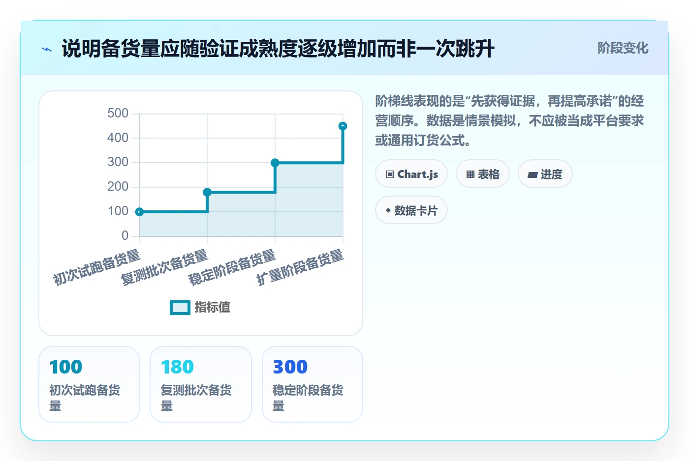 temu建设路线：从全托管模式到数据复盘分几步
