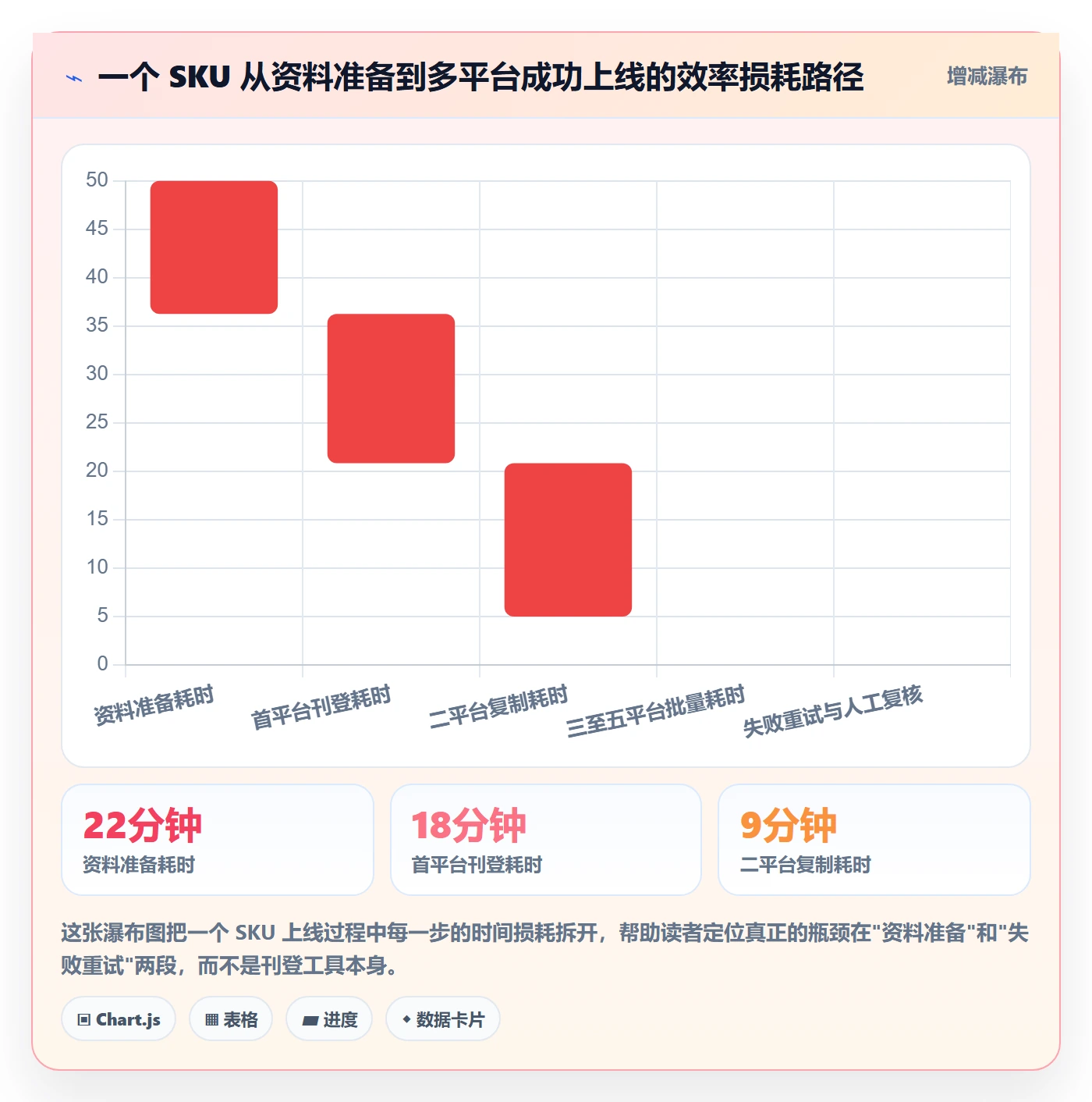 erp跨境电商优化清单：多平台刊登与店群管理的关键动作