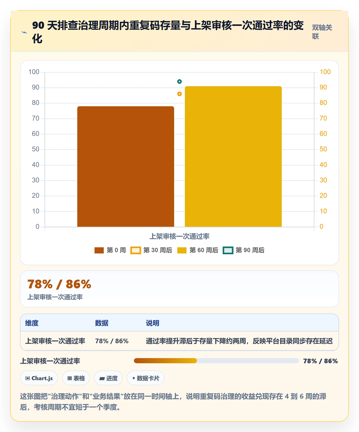 UPC码管理模板：围绕重复码排查开展绩效考核
