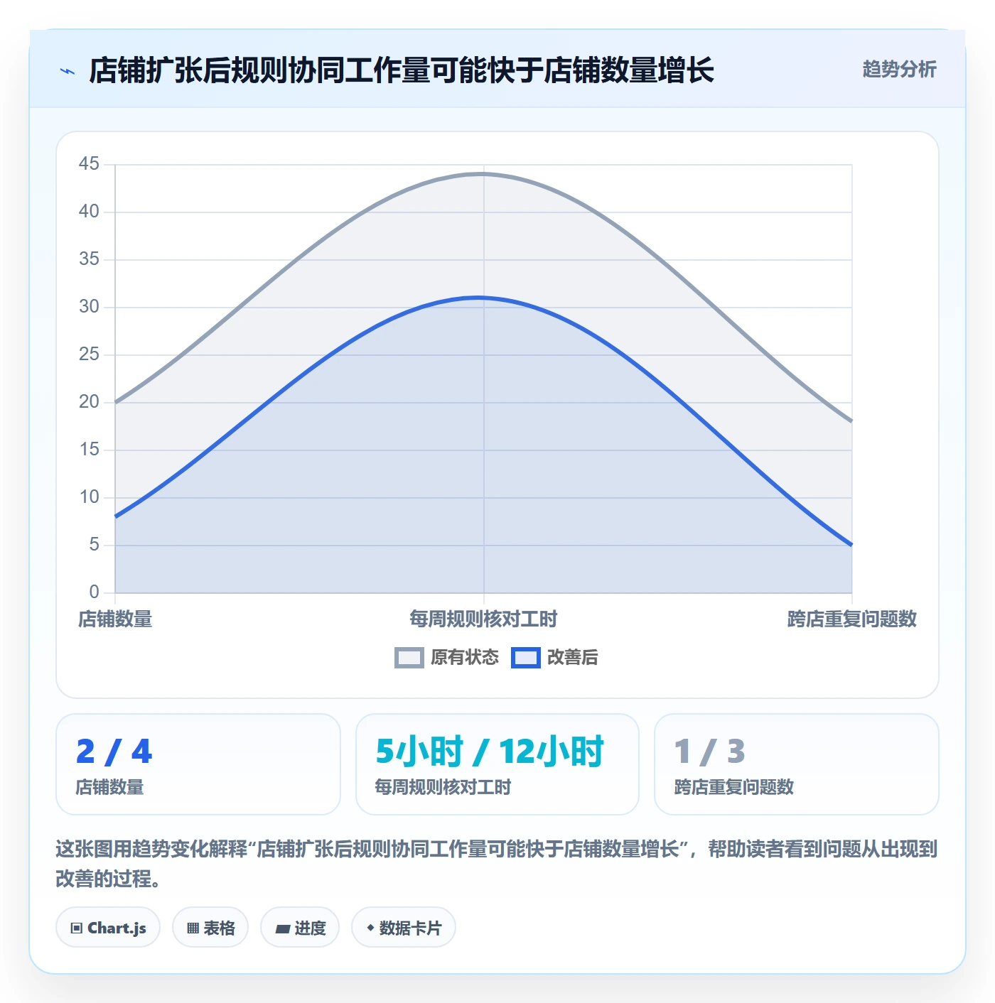 跨境电商工作指南：用店群管理解决平台规则问题