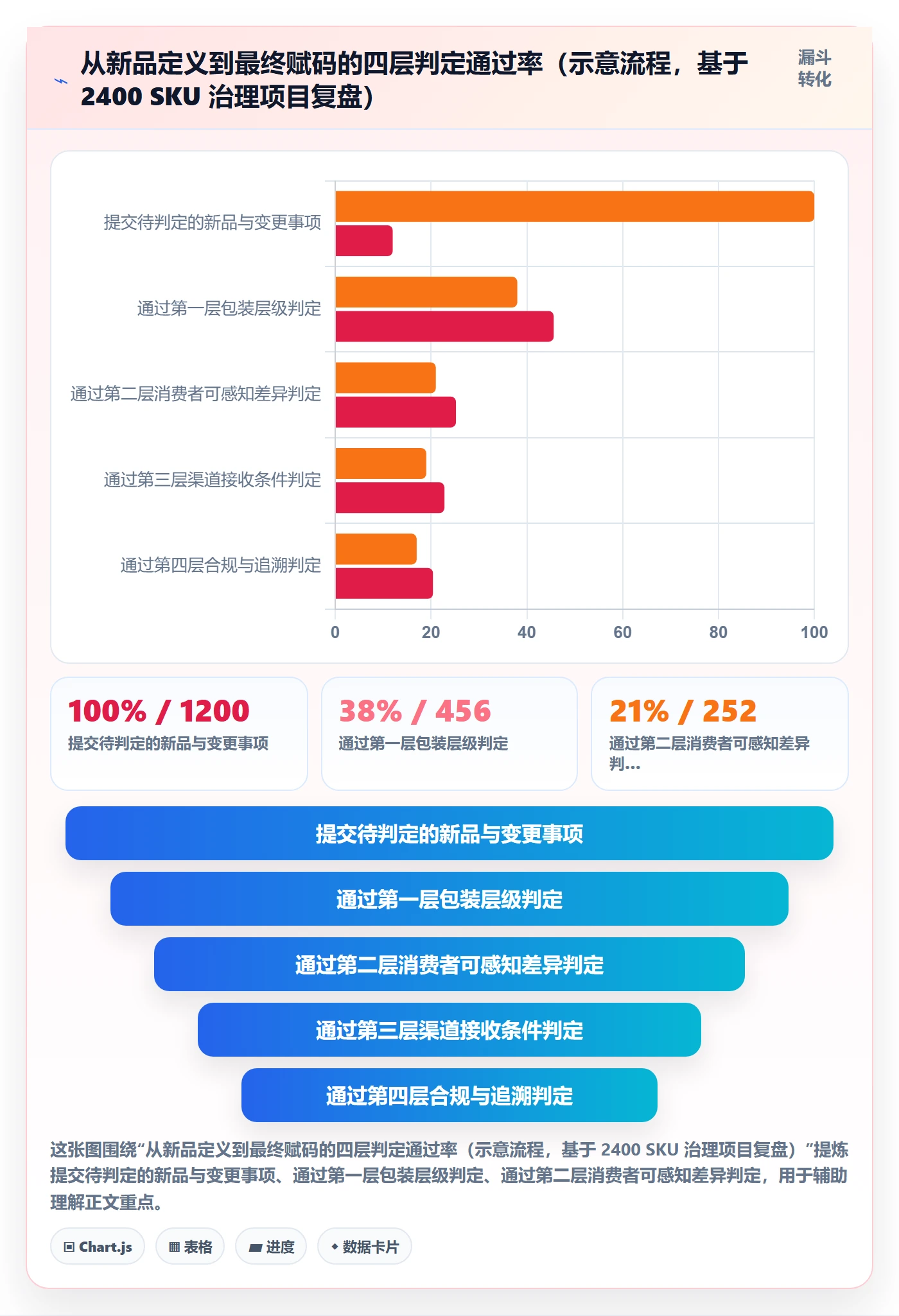 UPC码应用思路：围绕编码规范拆解标准化管理
