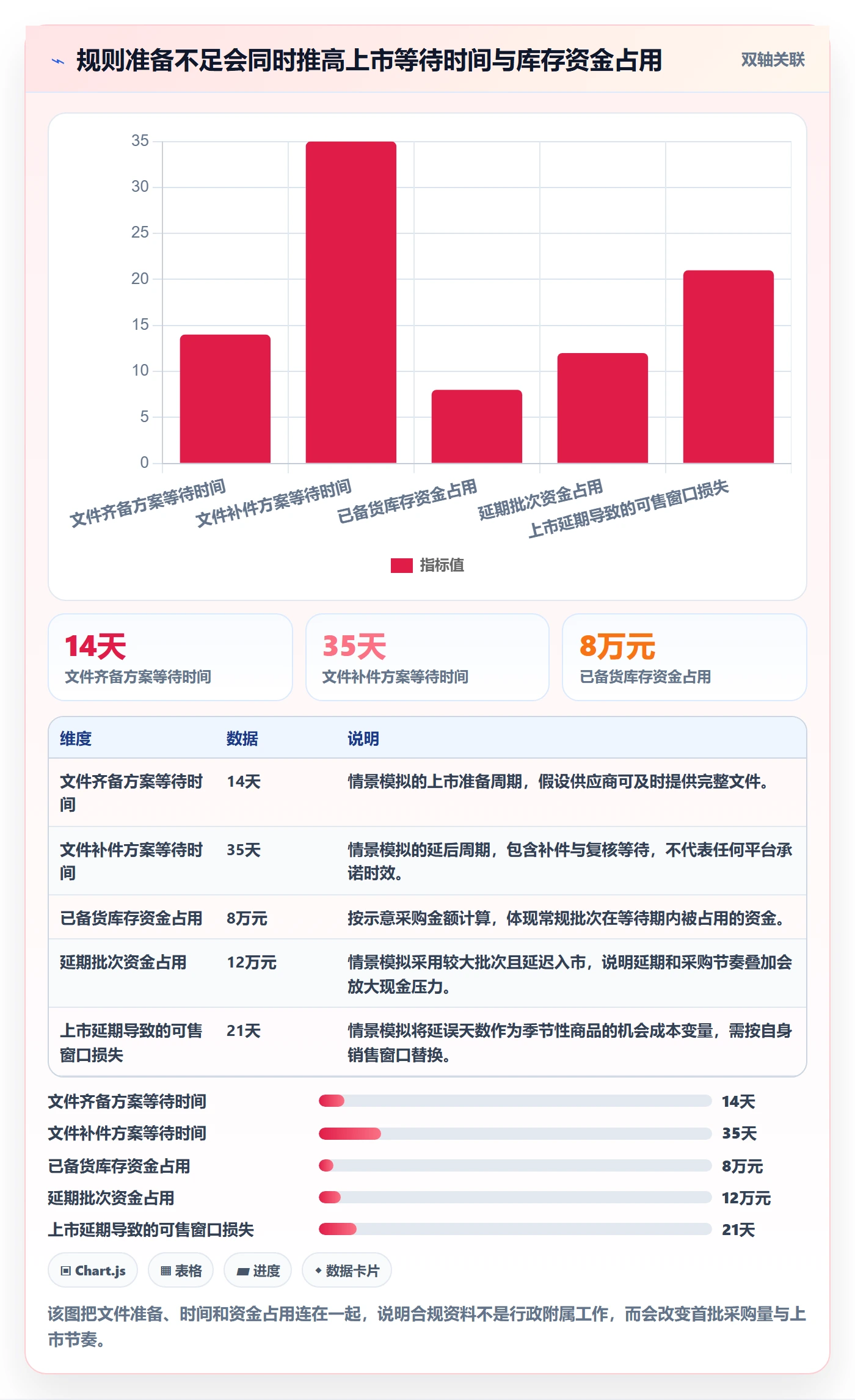 跨境电商选择标准：平台规则维度如何评估选品策略