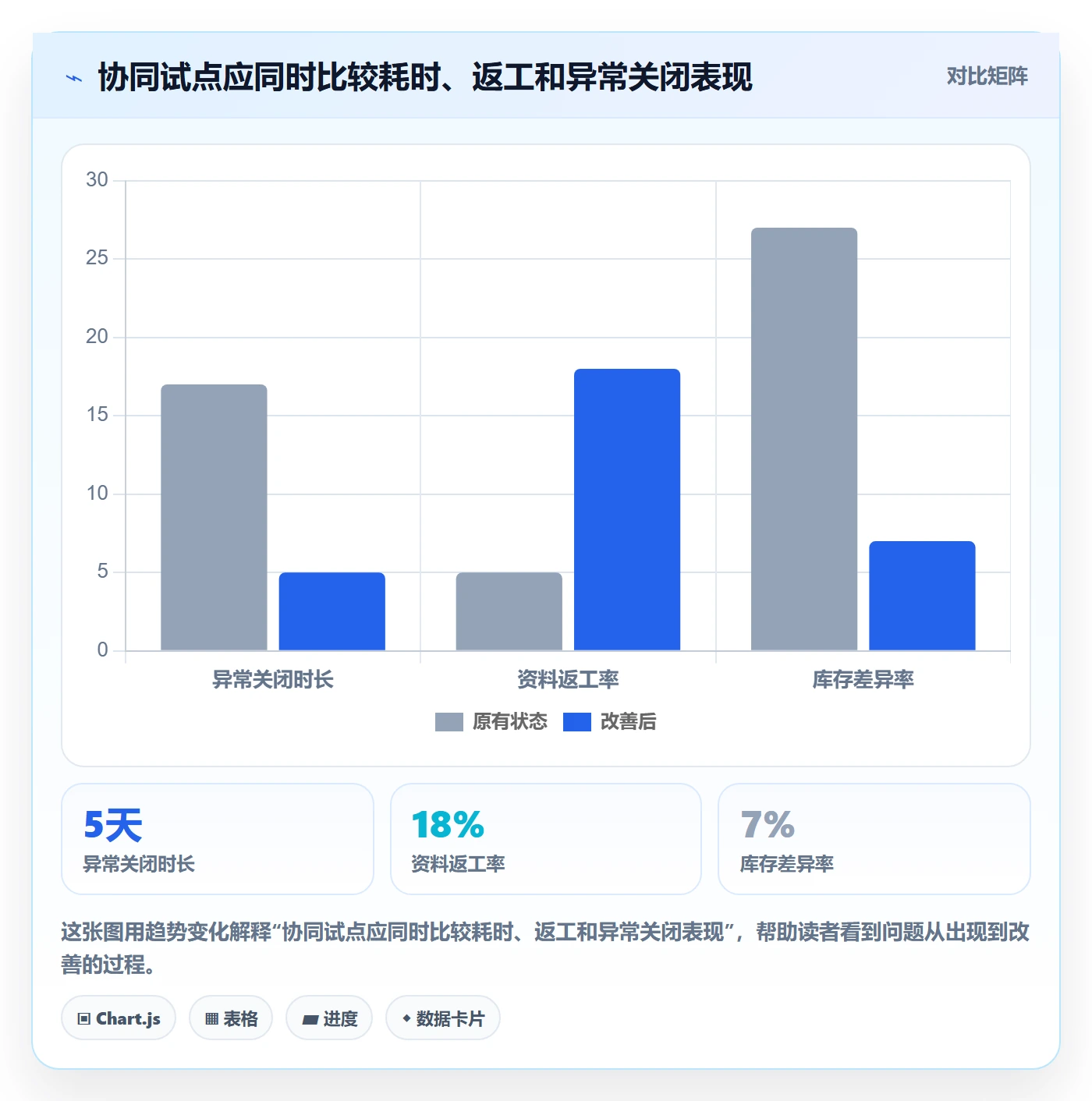 temu业务拆解：全托管模式为什么影响团队协同