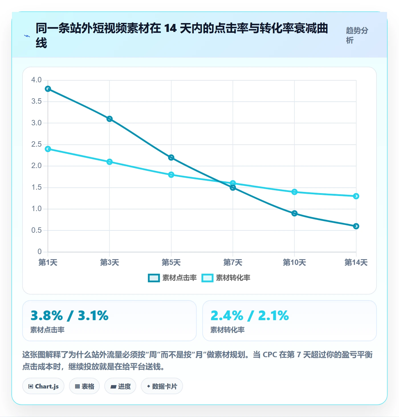 跨境电商运营进阶课：围绕流量获取完善精细化运营
