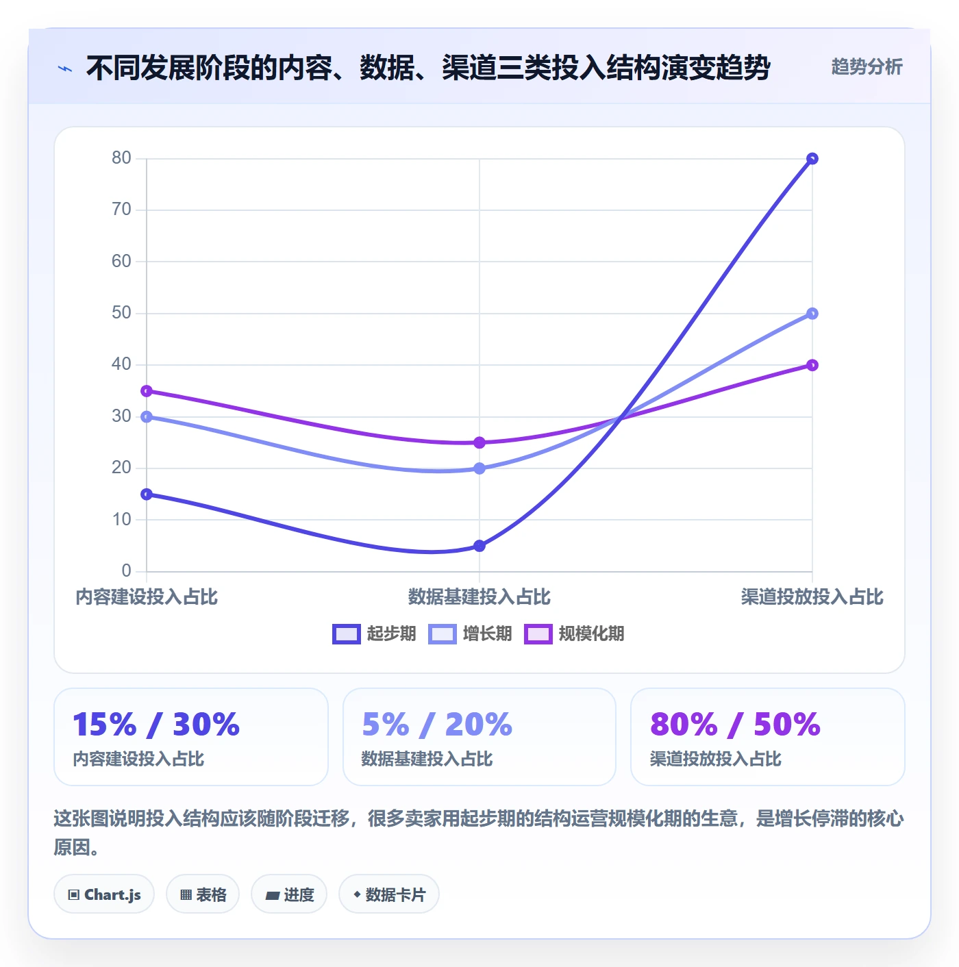 跨境电商运营日常管理：流量获取从哪里开始