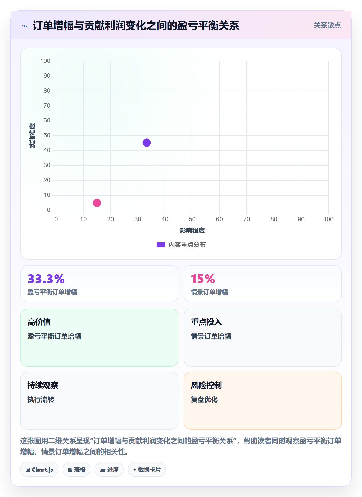 temu使用技巧：账号绩效对应的定价策略方法