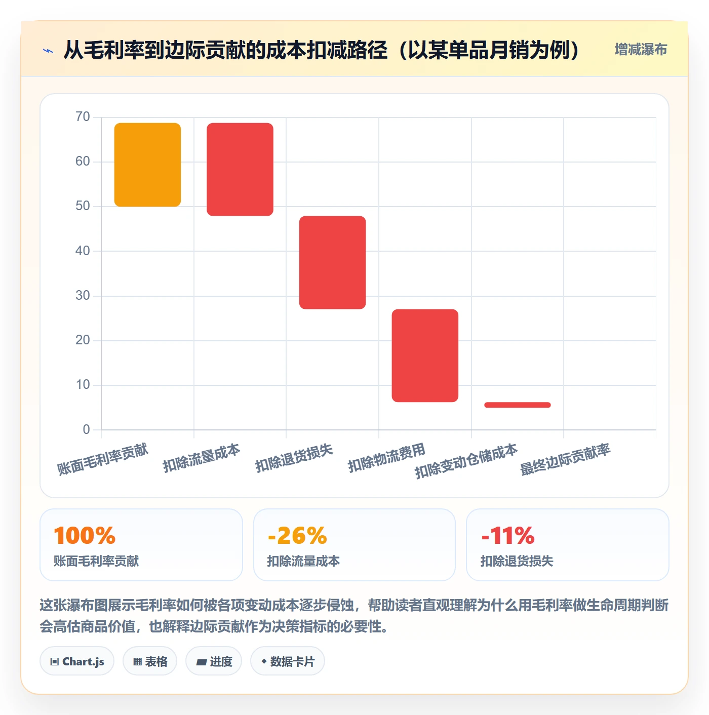 商品分析决策指南：用实操教程判断生命周期方案
