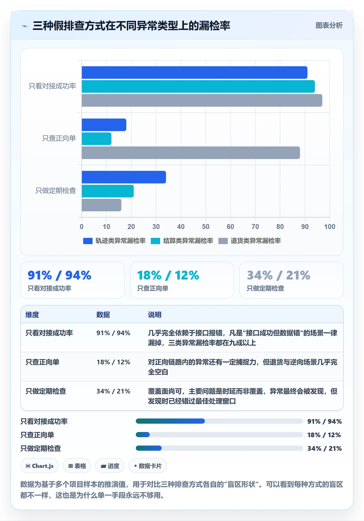 erp跨境电商检查方法：通过物流对接评估风险排查质量