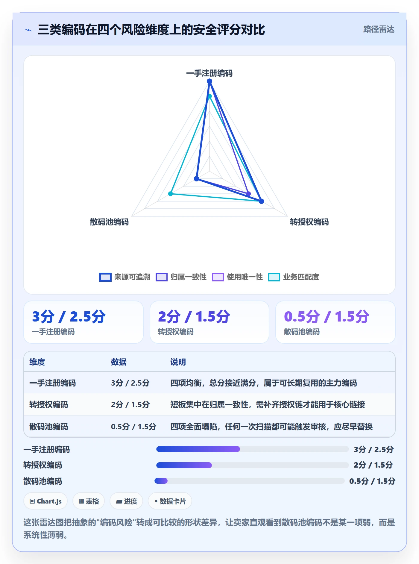 UPC码怎么管？以平台审核为核心的风险排查方案