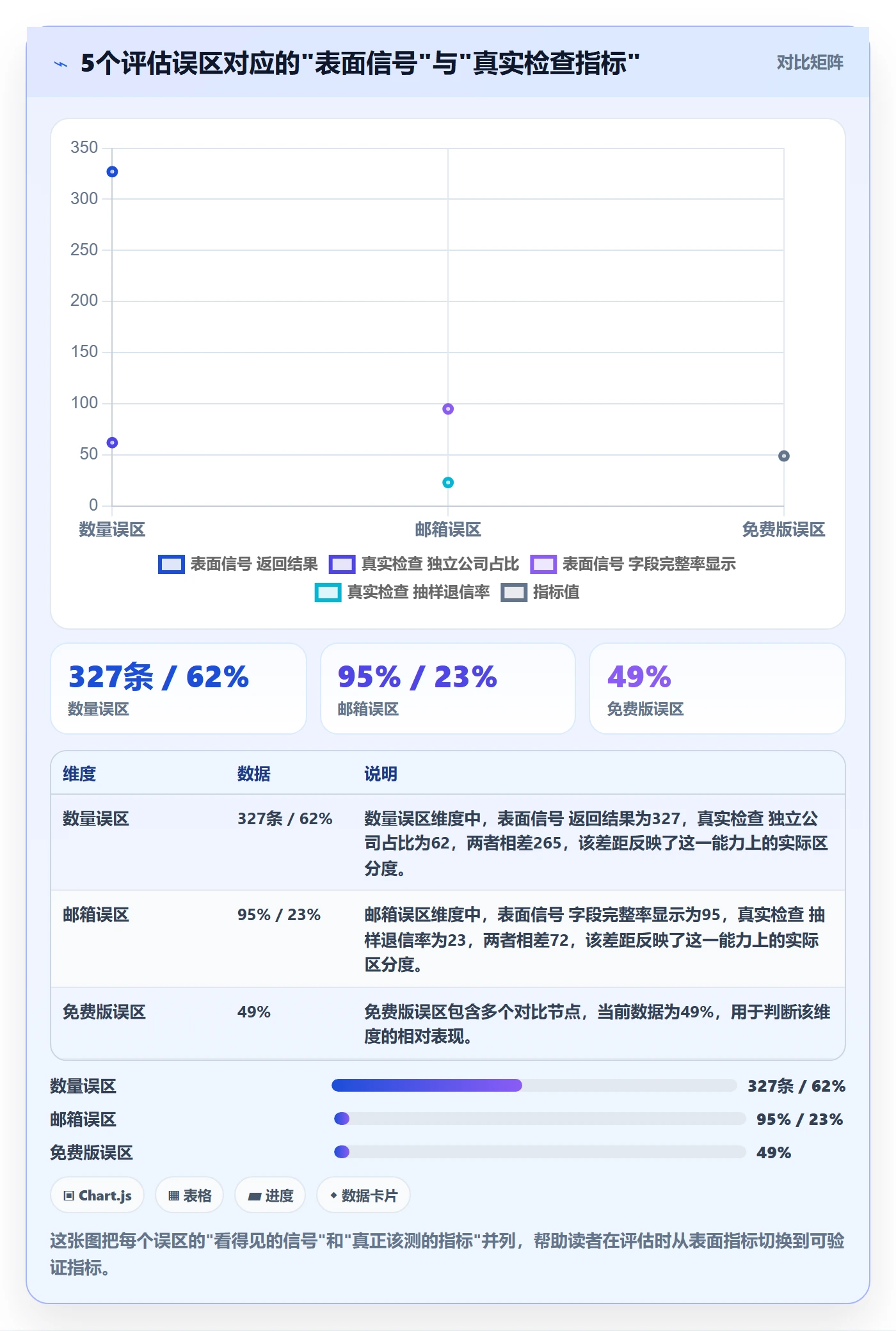 外贸数据分析平台检查方法：通过买家查询评估常见误区质量