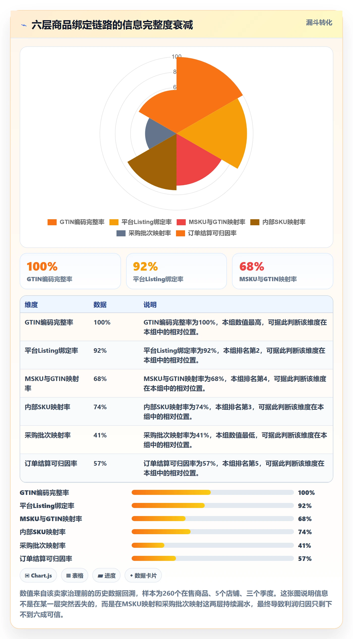 UPC码应用思路：围绕商品绑定拆解多店经营