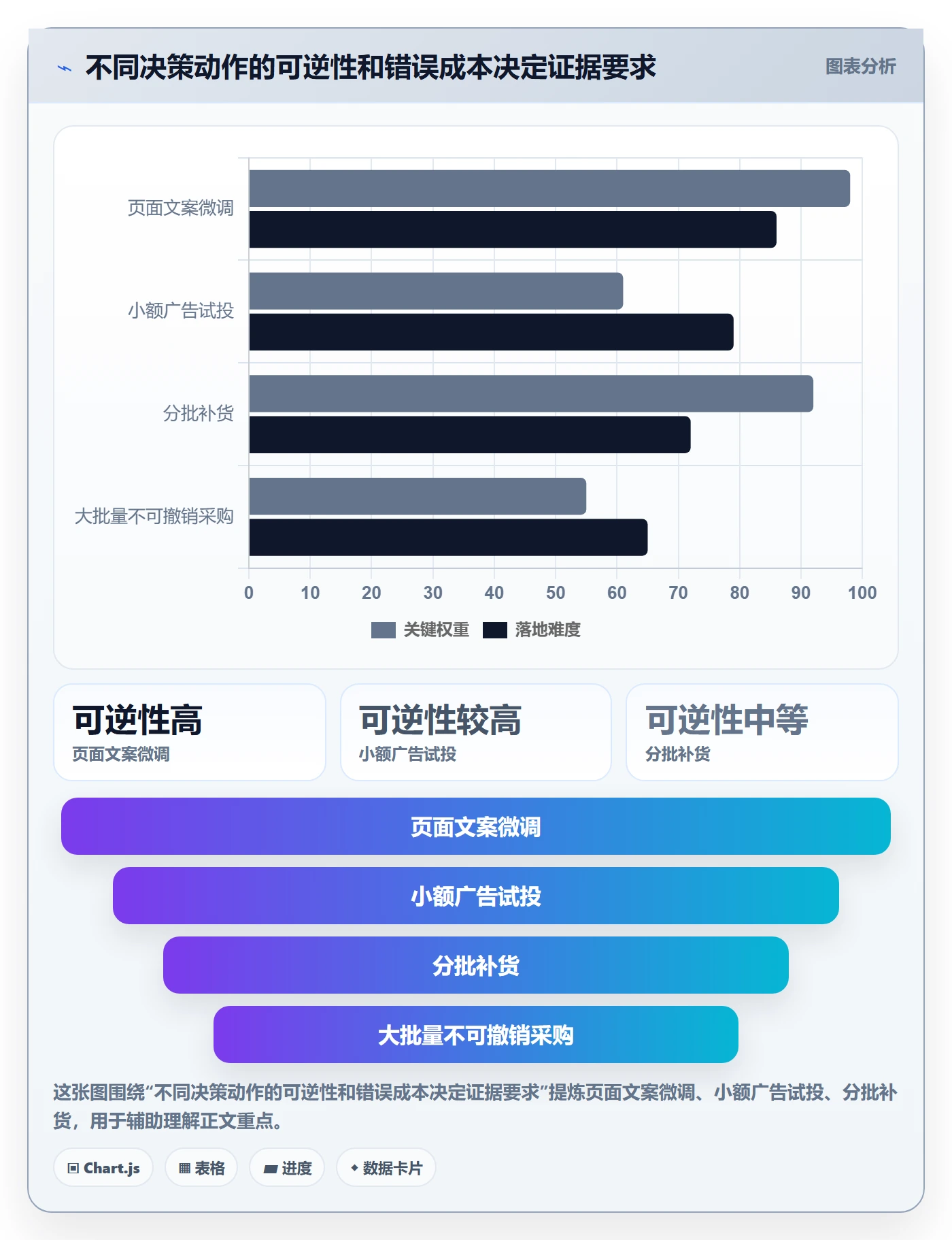 电商数据查询网站操作手册：商品热度对应的团队协同步骤