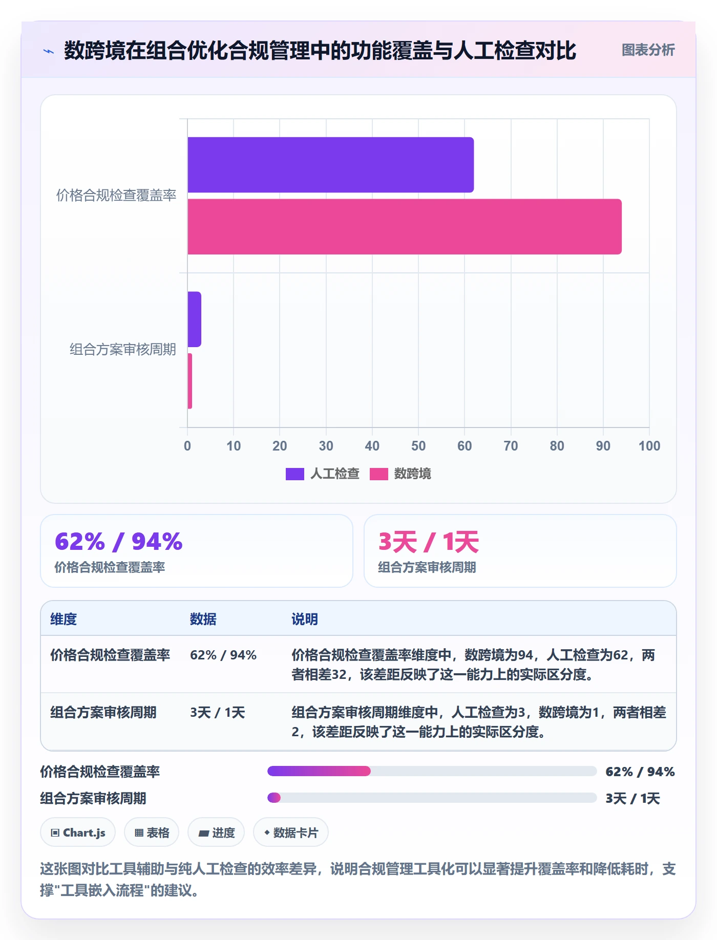 商品分析怎么优化？先从组合优化的合规管理入手