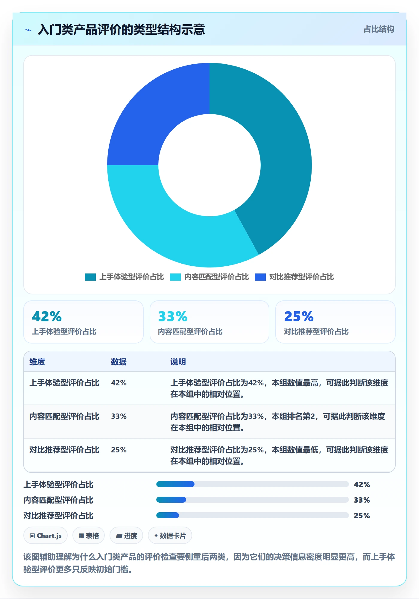 商品分析检查方法：通过用户评价评估入门指南质量