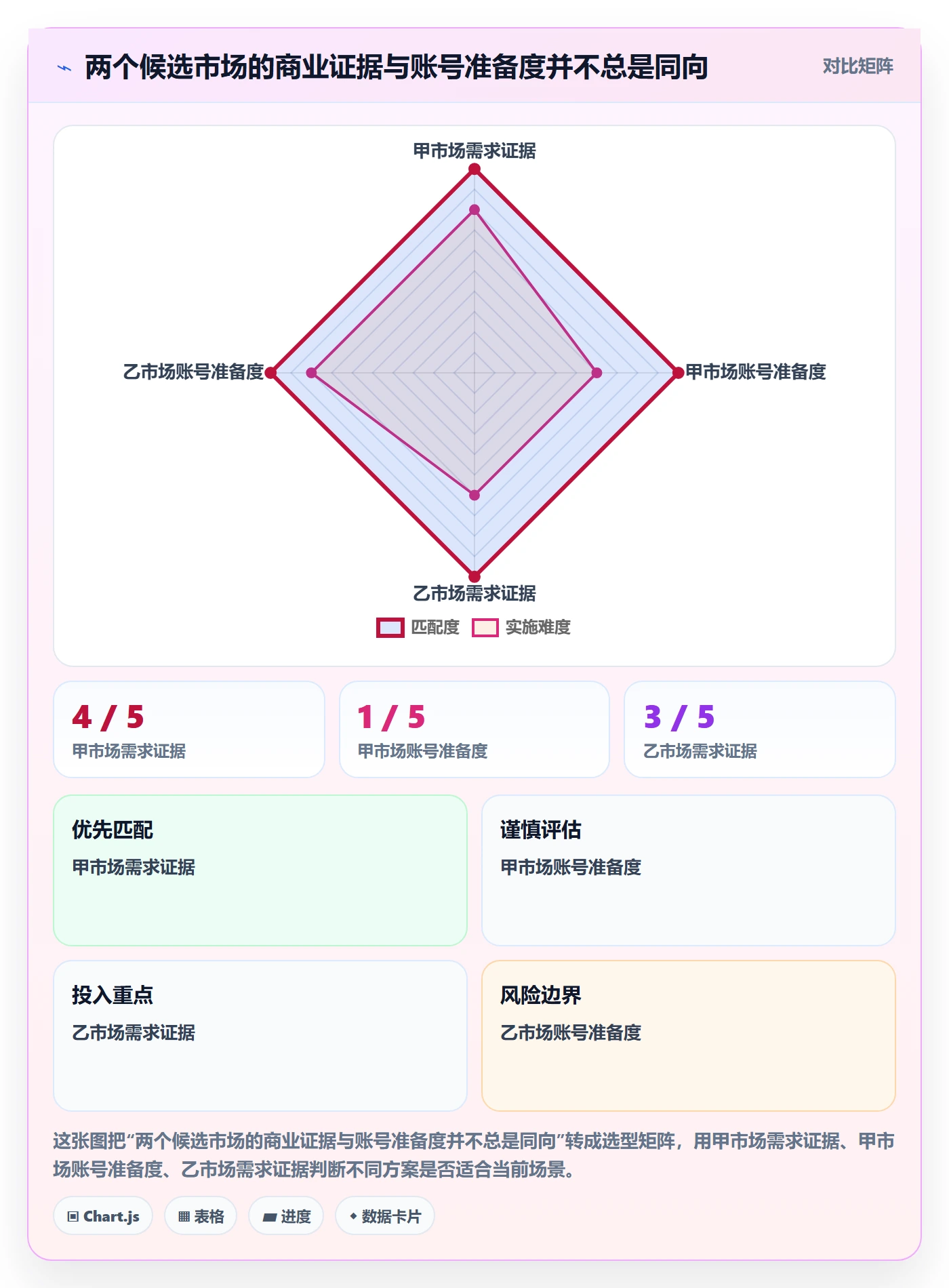 跨境电商怎么用？市场选择场景下的账号安全拆解