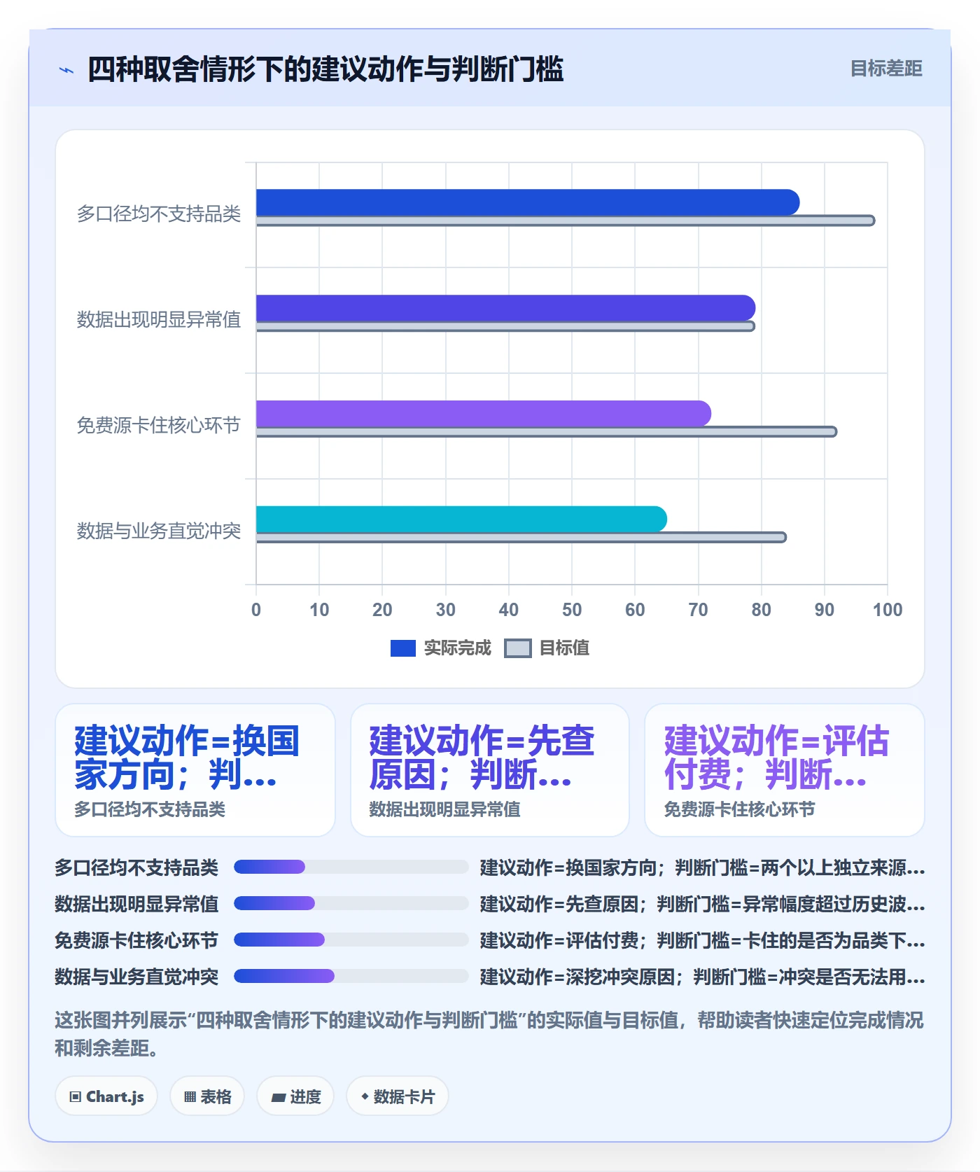 外贸数据分析平台实用方法：围绕国家市场建立新手避坑
