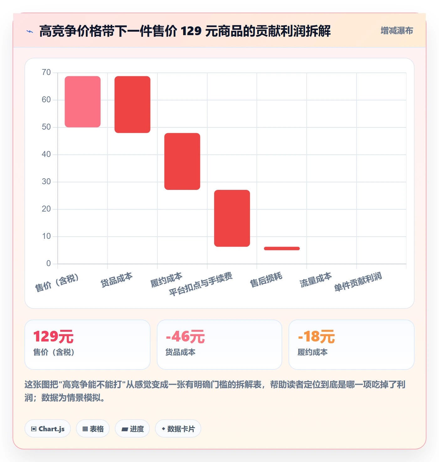 商品分析使用技巧：竞争强度对应的数据复盘方法