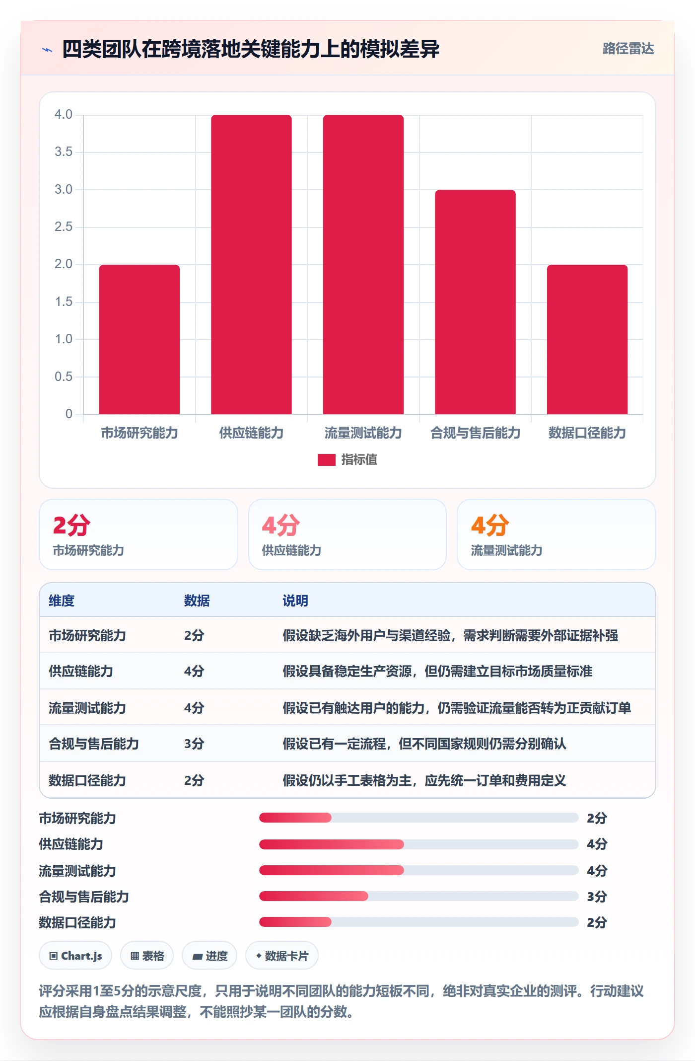 跨境电商怎么落地？从选品策略讲清入门指南