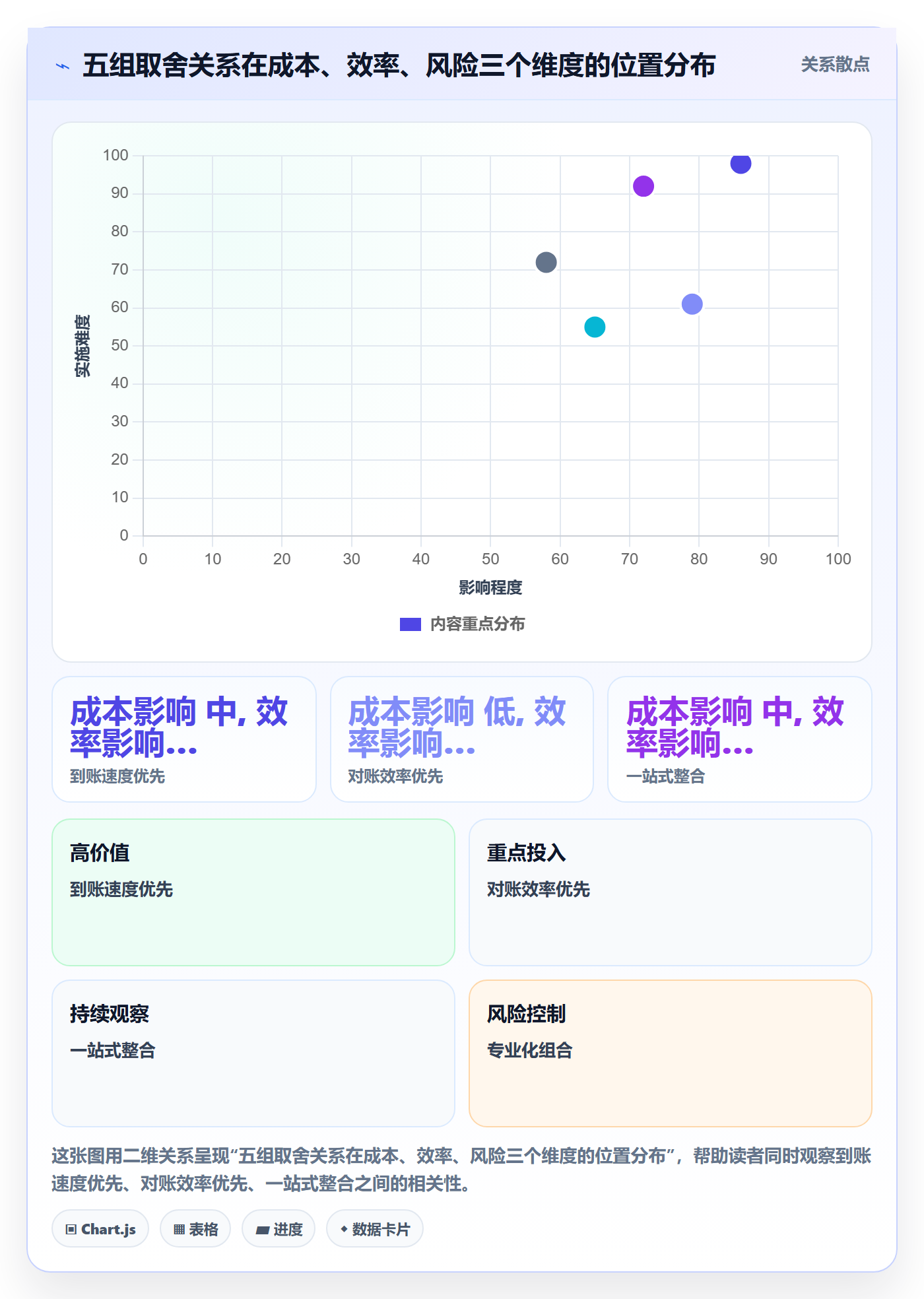 跨境电商一站式服务决策指南：用团队协同判断支付收款方案
