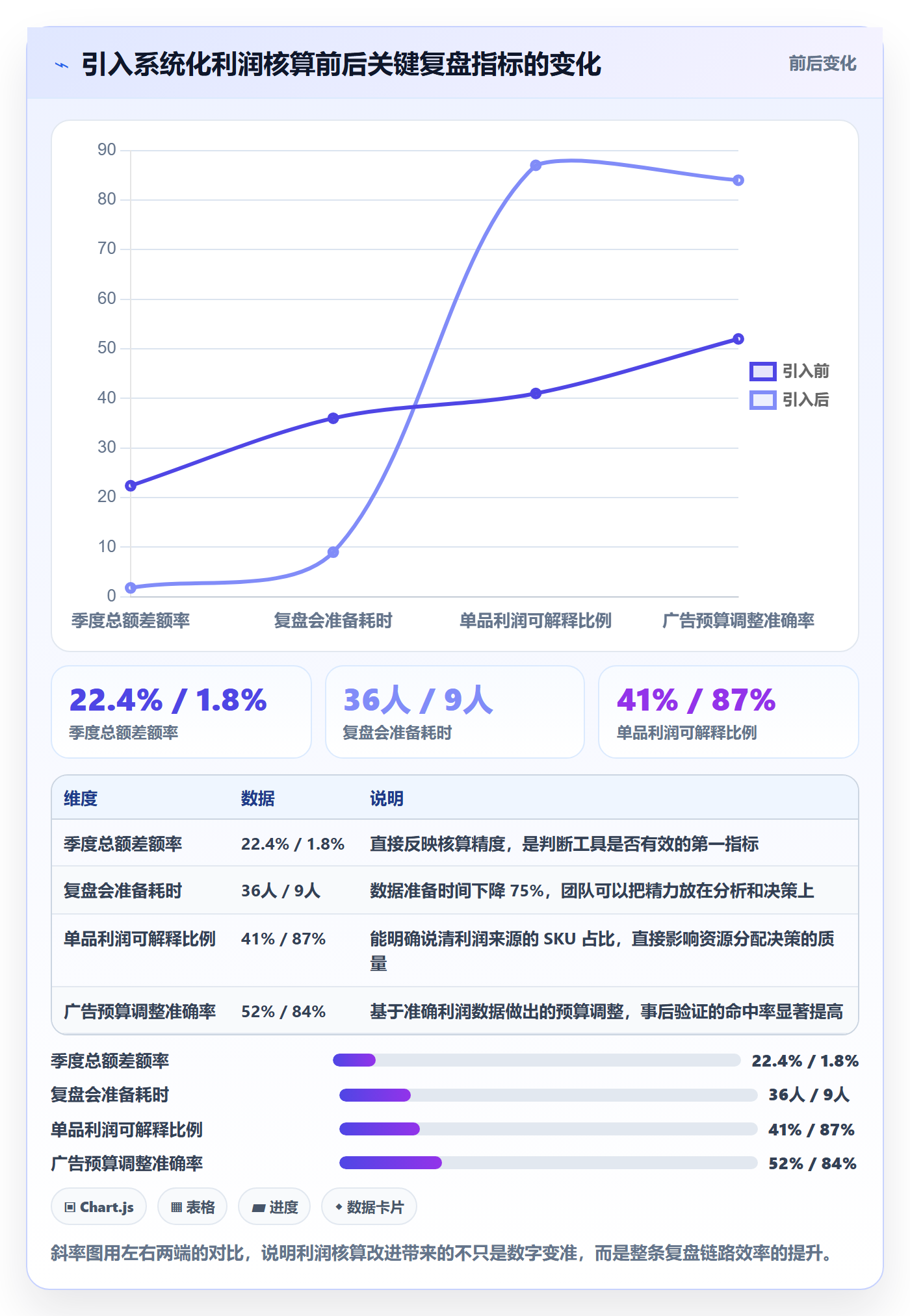 亚马逊软件检查方法：通过利润核算评估季度复盘质量