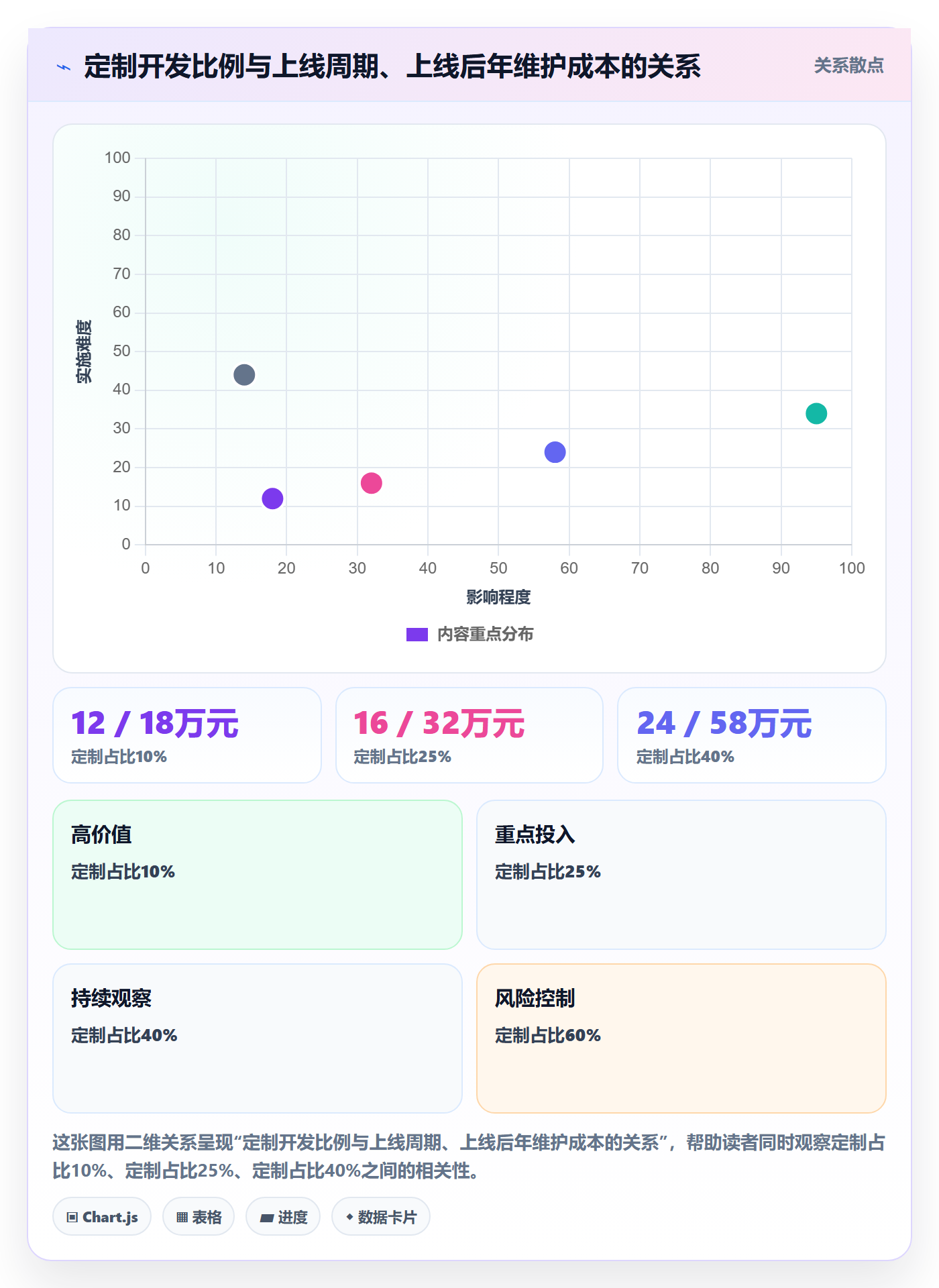 erp跨境电商方案设计：系统实施场景的本地化运营怎么做