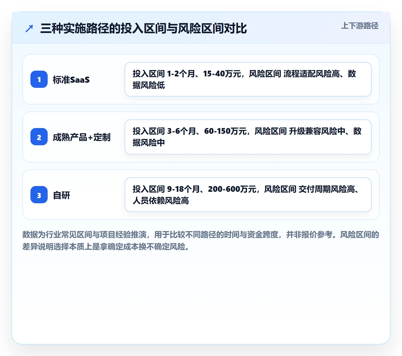 erp跨境电商检查方法：通过系统实施评估供应链协同质量