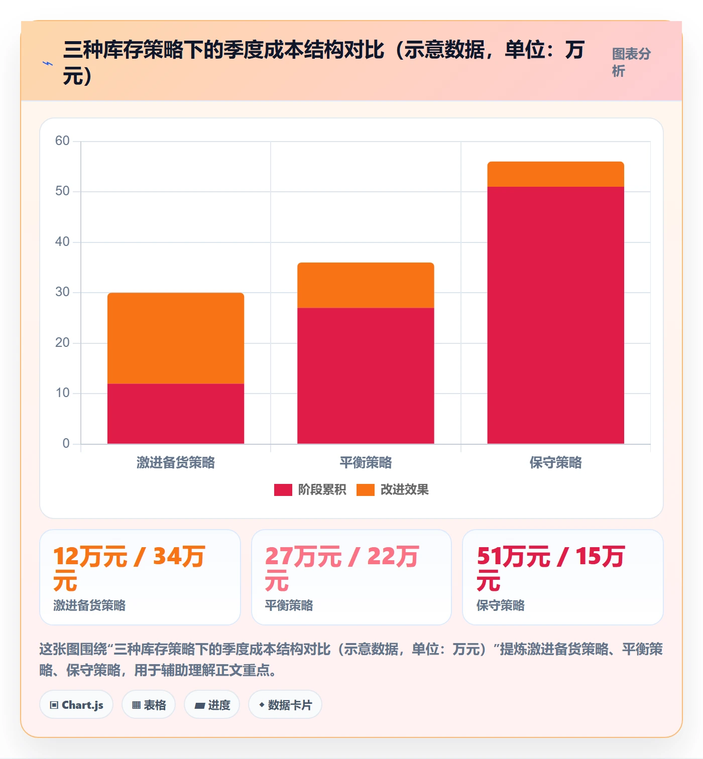 跨境电商运营运营框架：把库存计划纳入日常管理