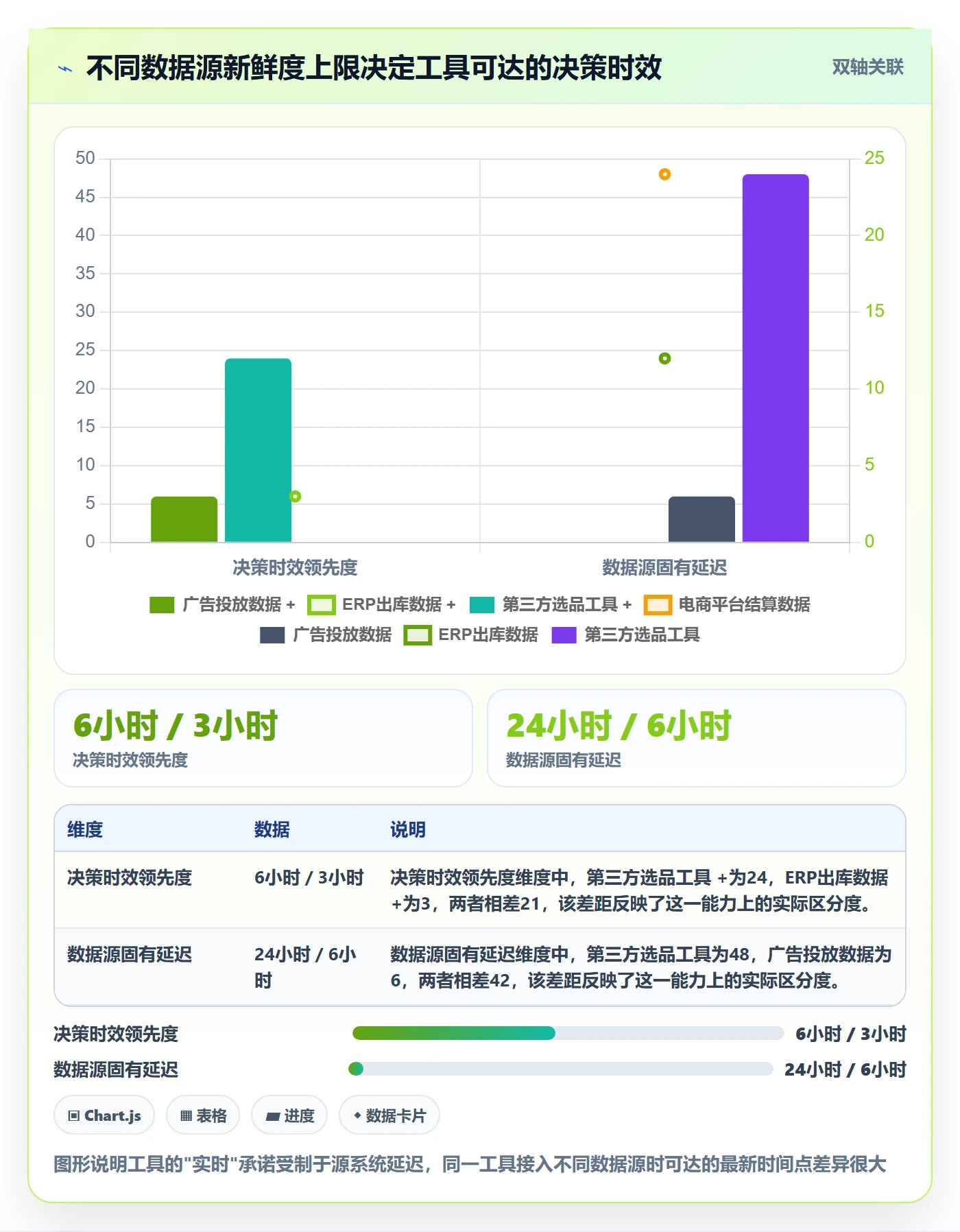 商品分析选择标准：销量趋势维度如何评估工具对比