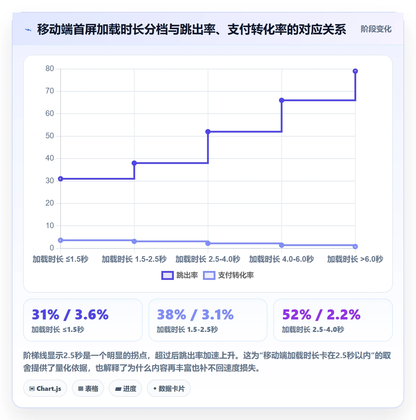 跨境电商运营优化清单：转化优化与指标体系的关键动作