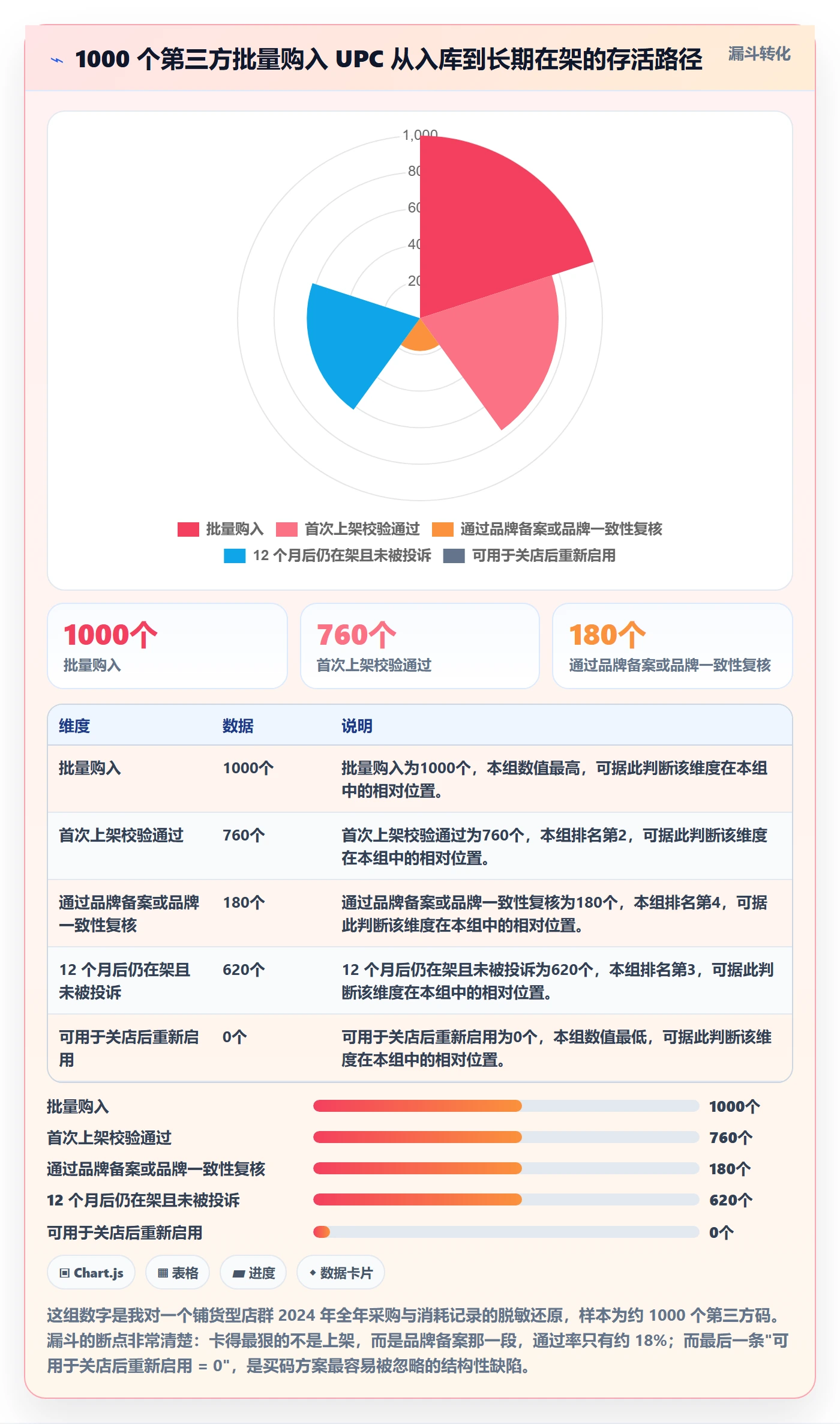 UPC码决策指南：用店群管理判断代码申请方案