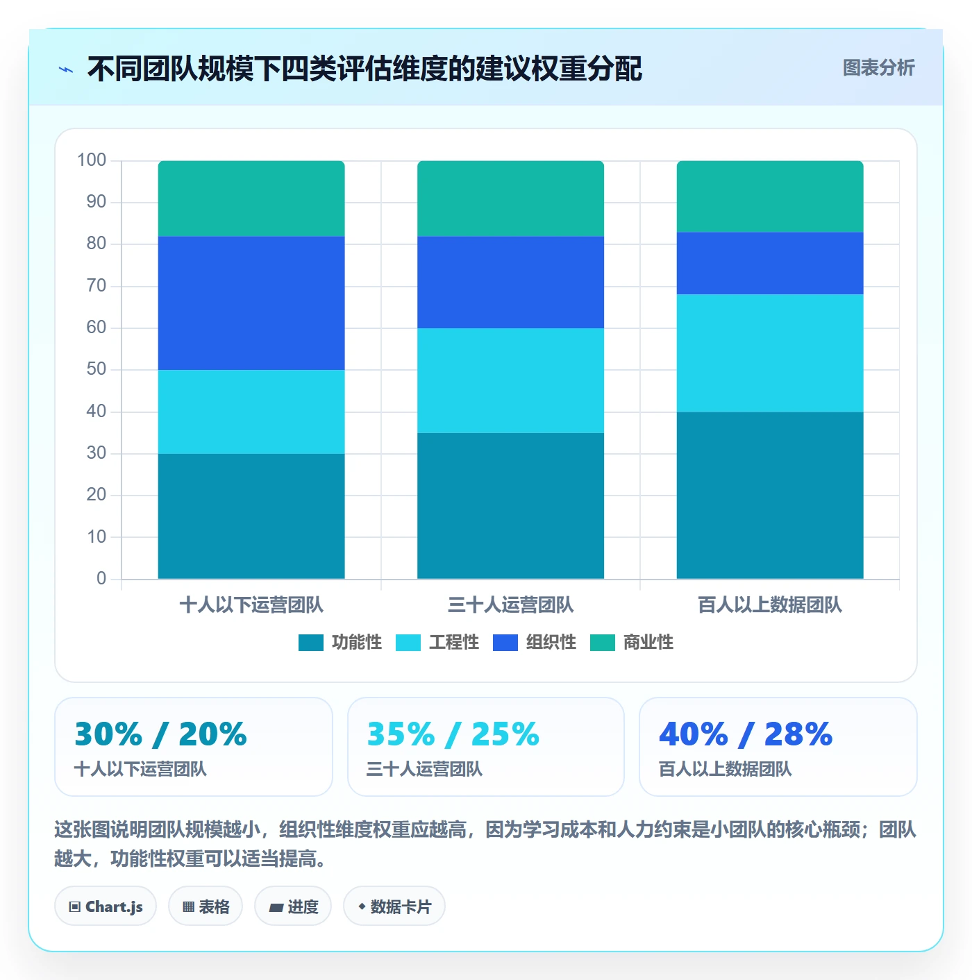 商品分析管理要点：组合优化的工具对比如何设计